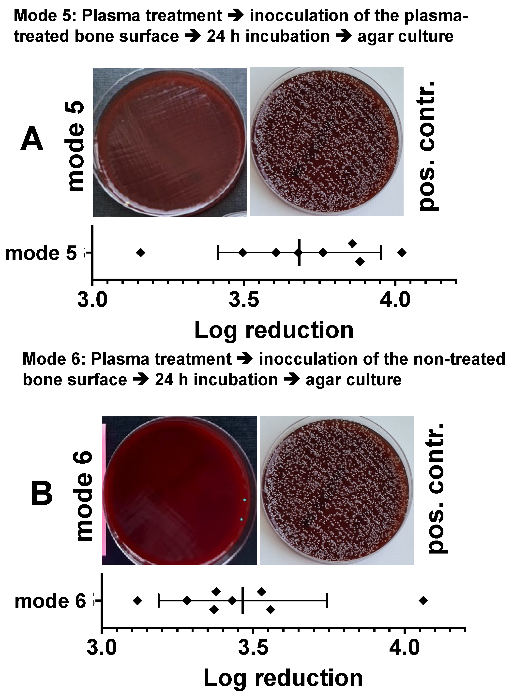 Biomedicines 11 00244 g008 Biomedicines 11 00244 g008