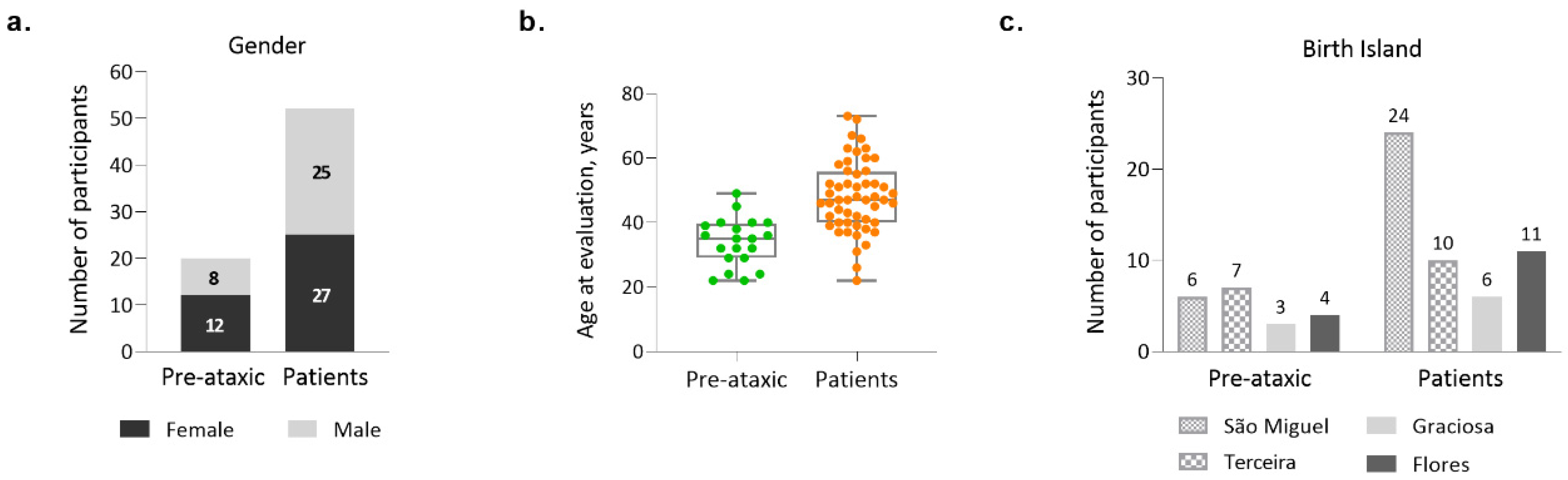 Biomedicines 11 00247 g001 Biomedicines 11 00247 g001