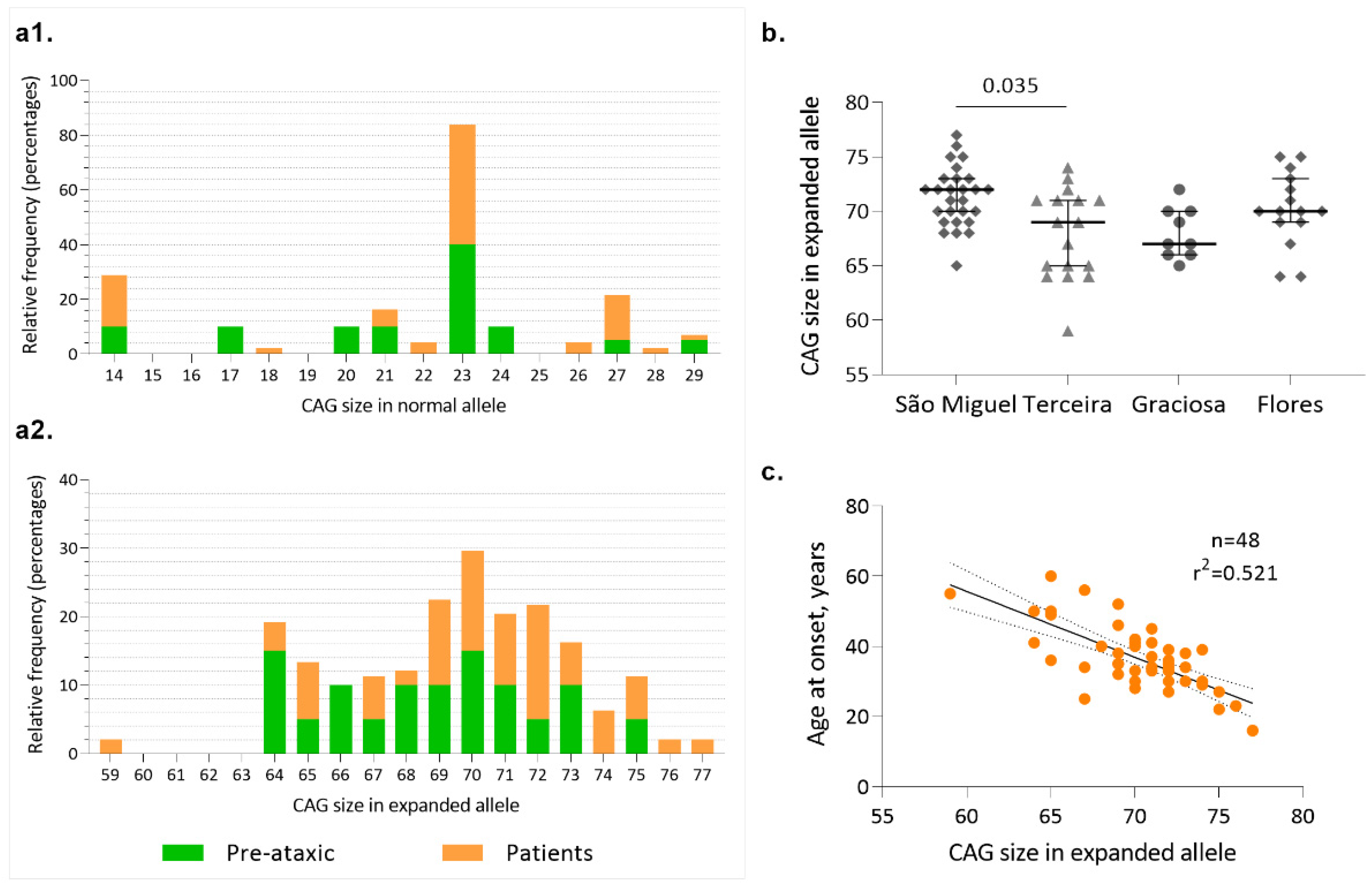 Biomedicines 11 00247 g002 Biomedicines 11 00247 g002
