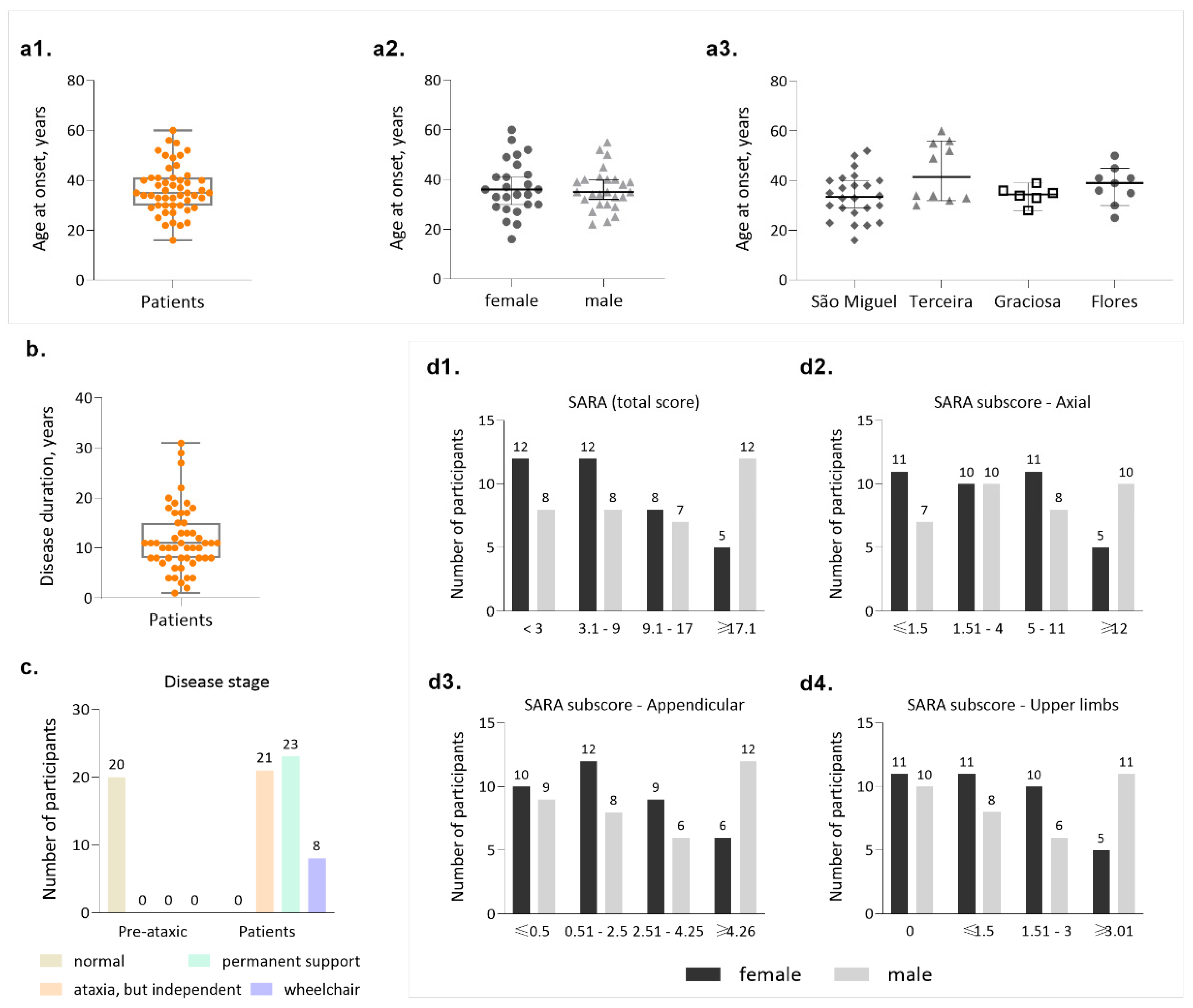Biomedicines 11 00247 g003 Biomedicines 11 00247 g003