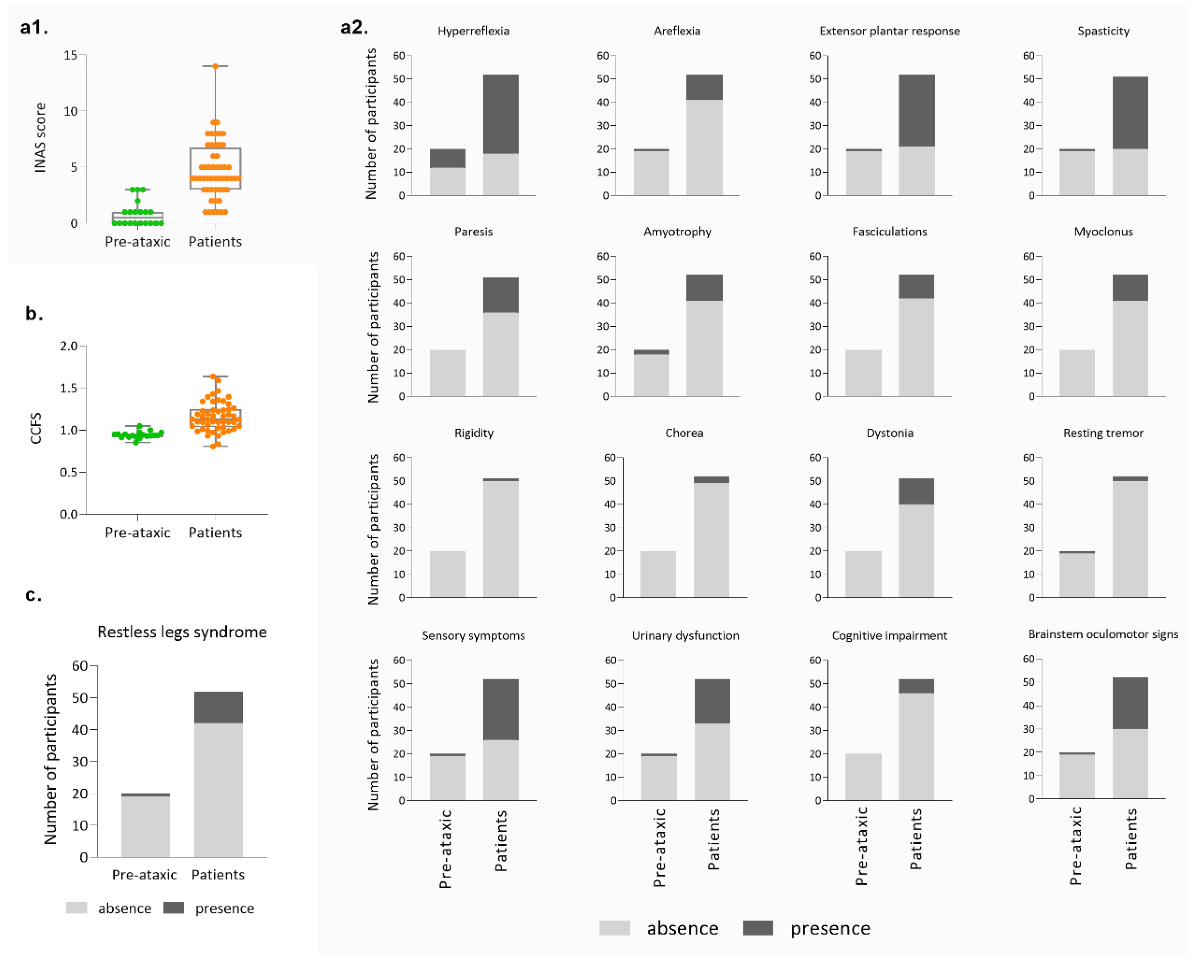 Biomedicines 11 00247 g004 Biomedicines 11 00247 g004