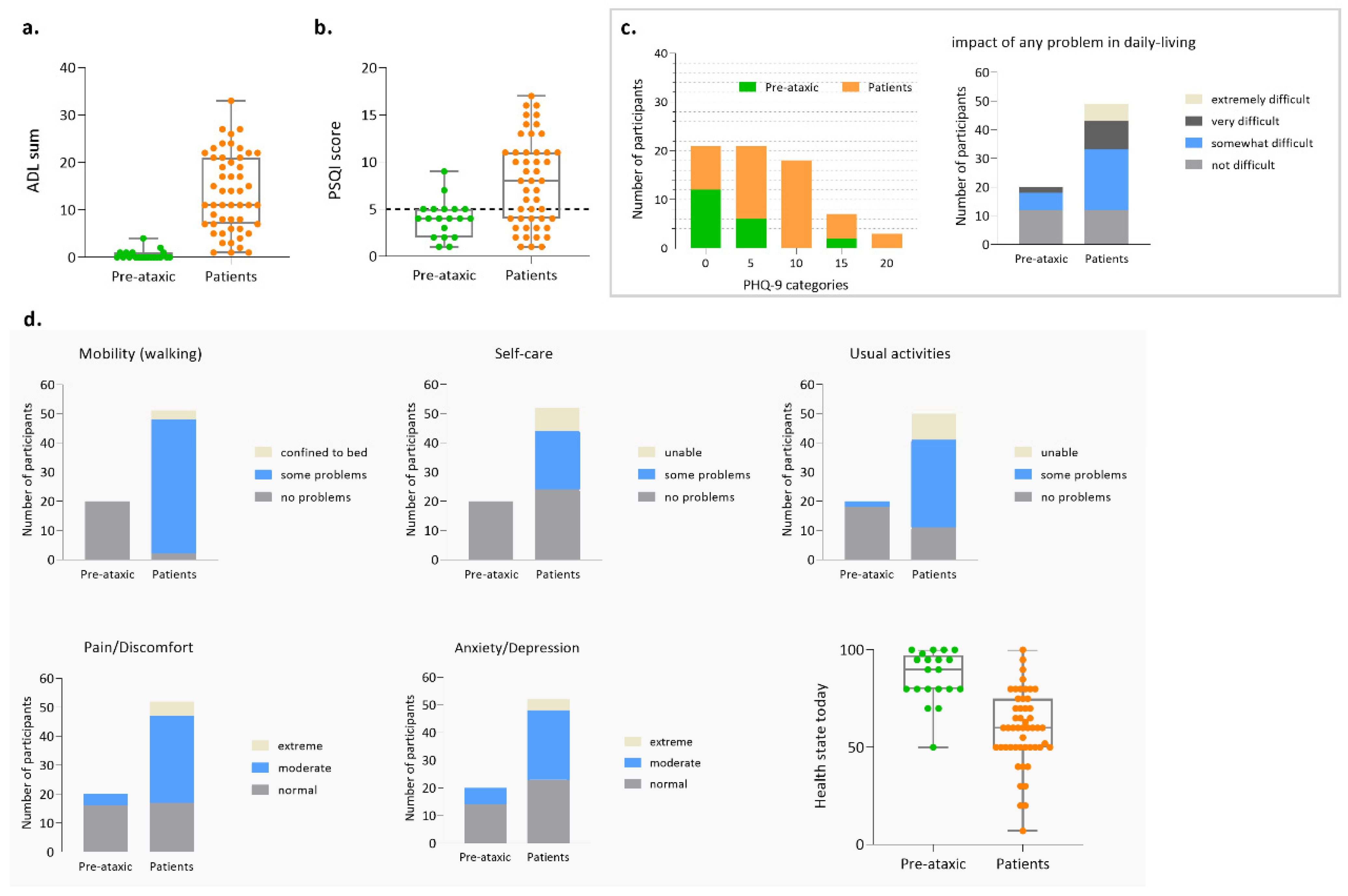 Biomedicines 11 00247 g005 Biomedicines 11 00247 g005
