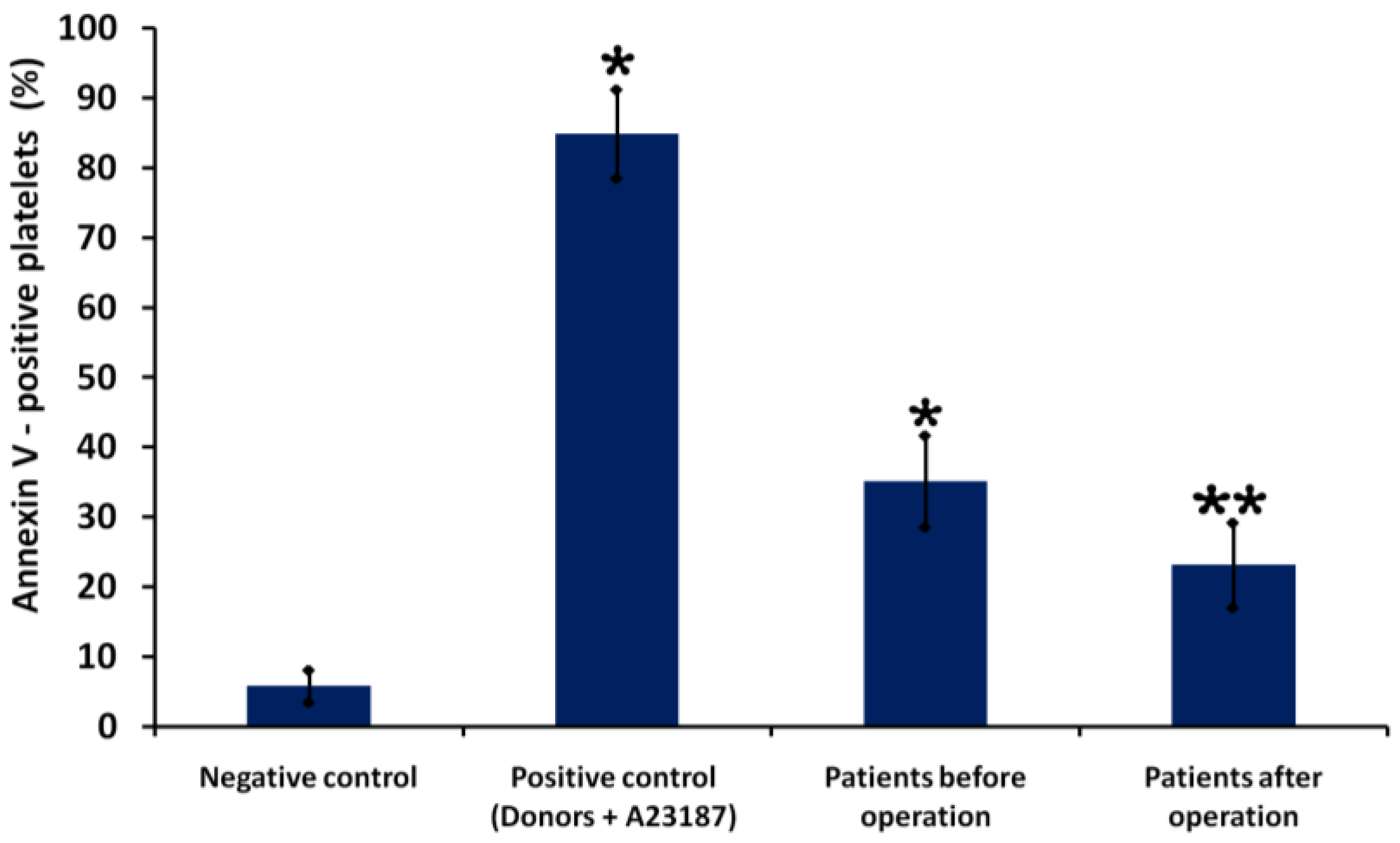 Biomedicines 11 00251 g003 Biomedicines 11 00251 g003