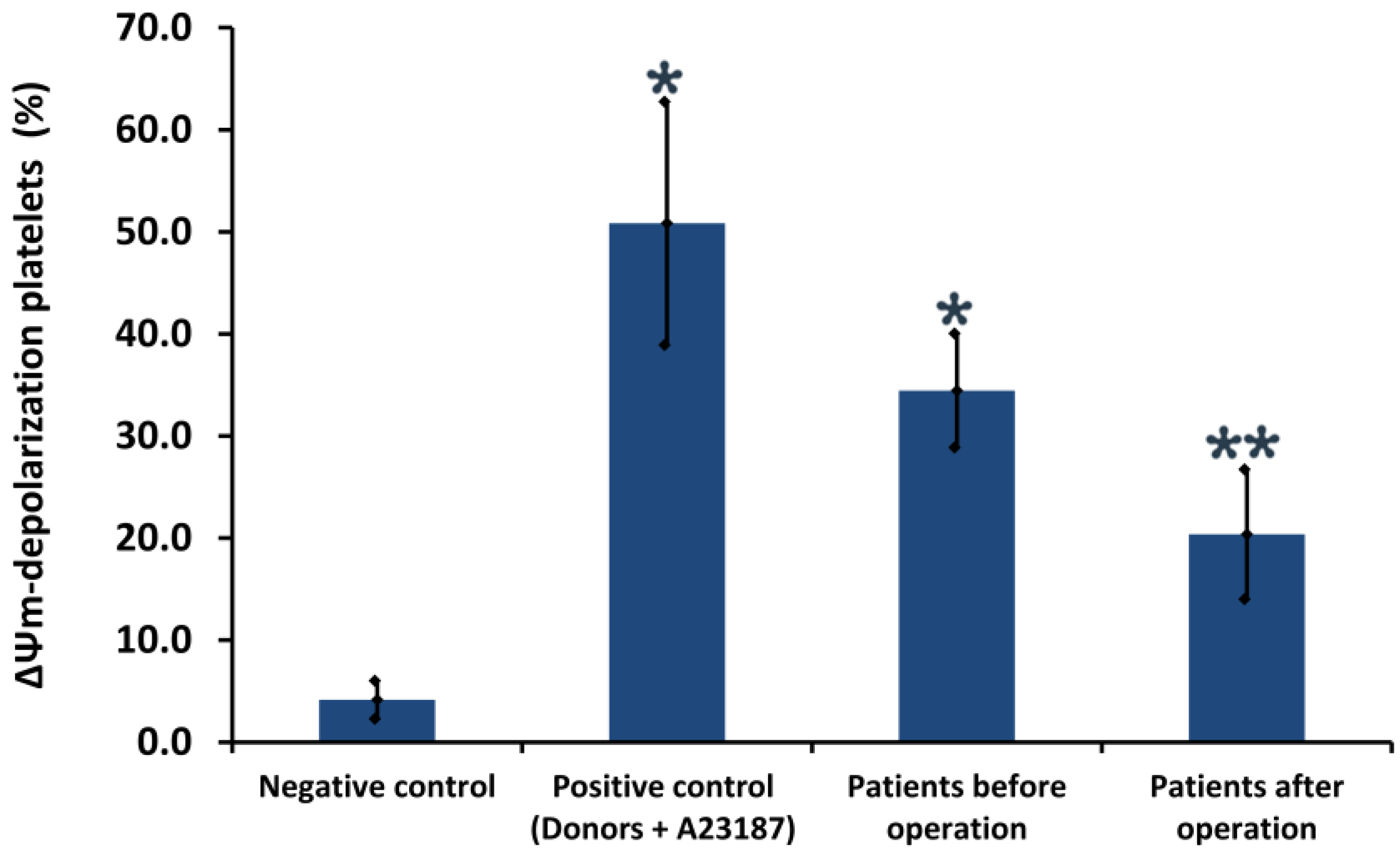 Biomedicines 11 00251 g005 Biomedicines 11 00251 g005