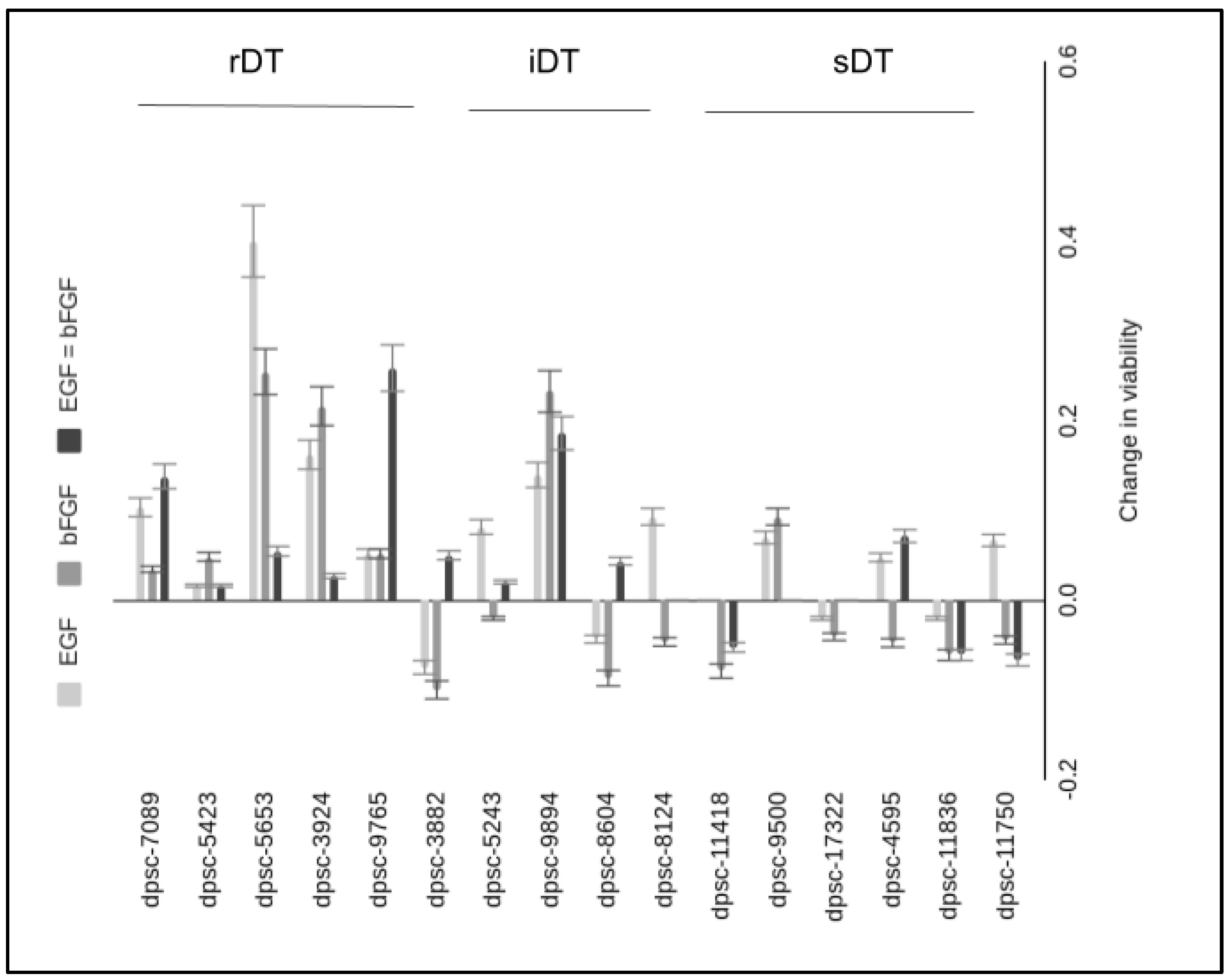 Biomedicines 11 00255 g003