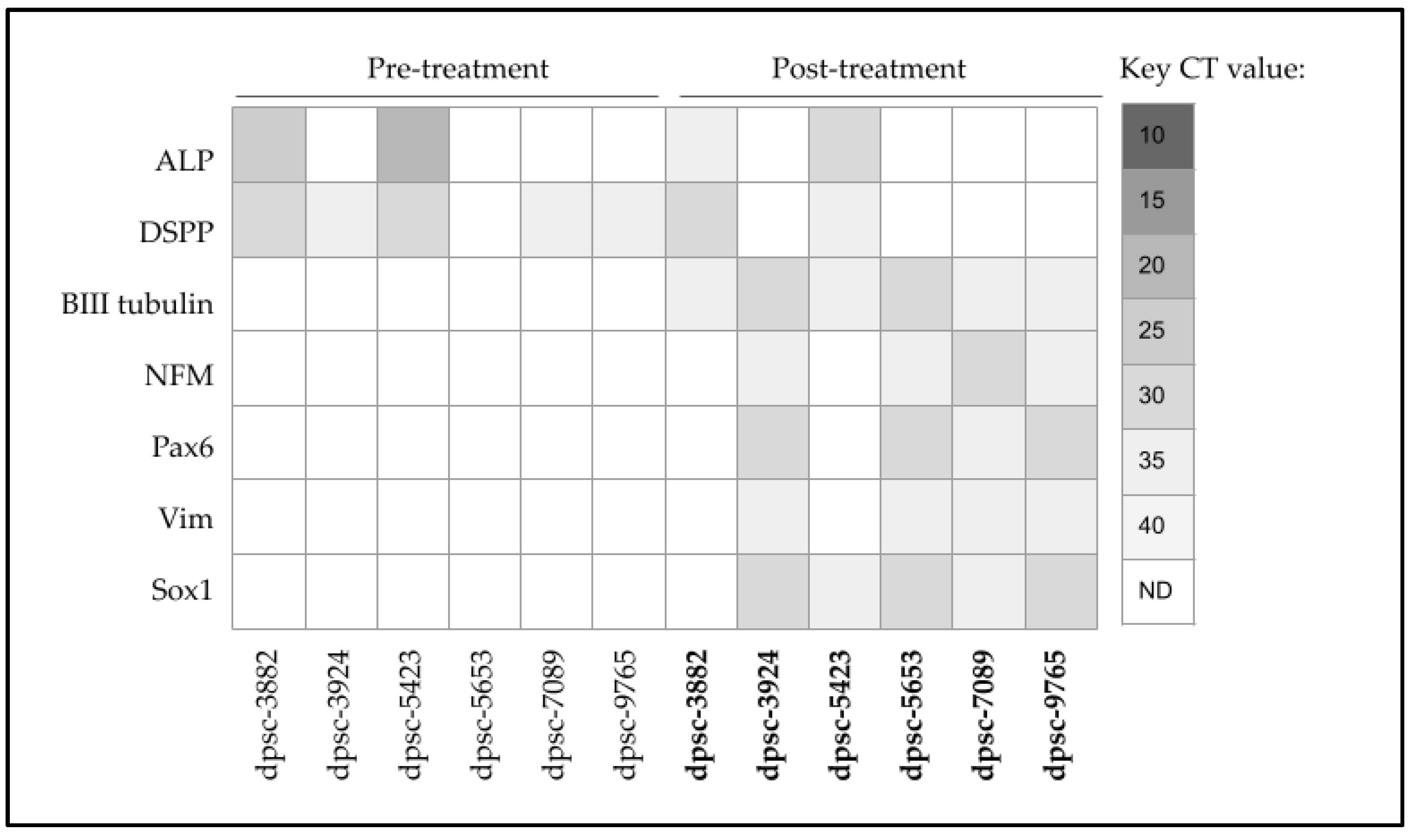 Biomedicines 11 00255 g005