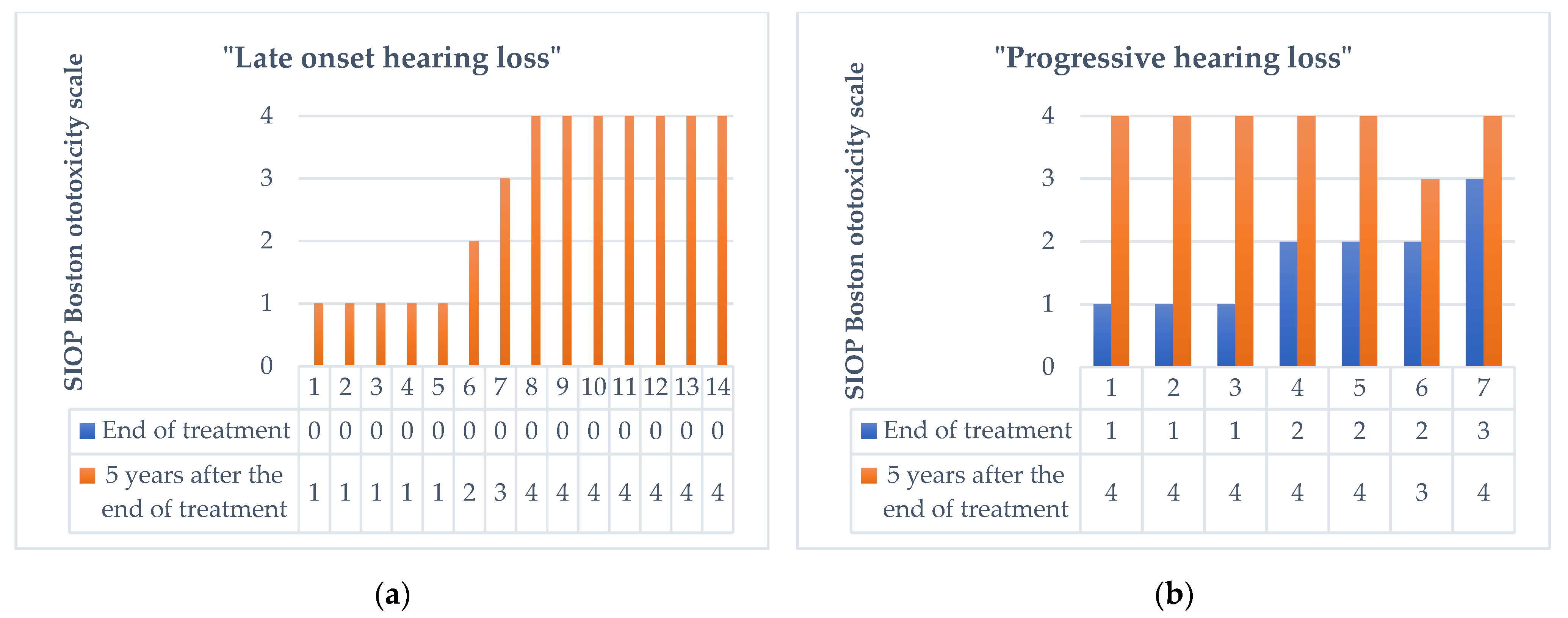 Biomedicines 11 00261 g002