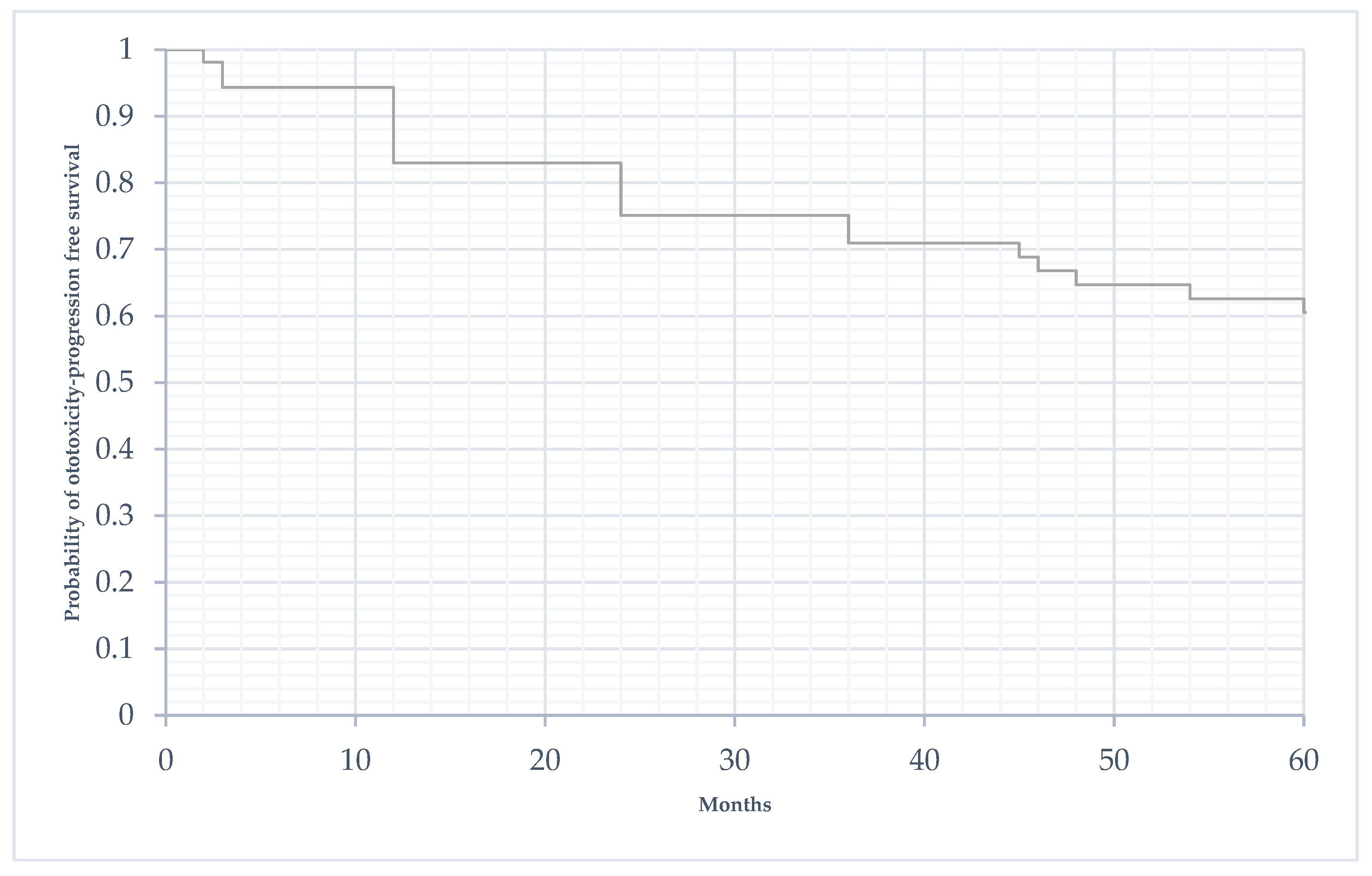 Biomedicines 11 00261 g003