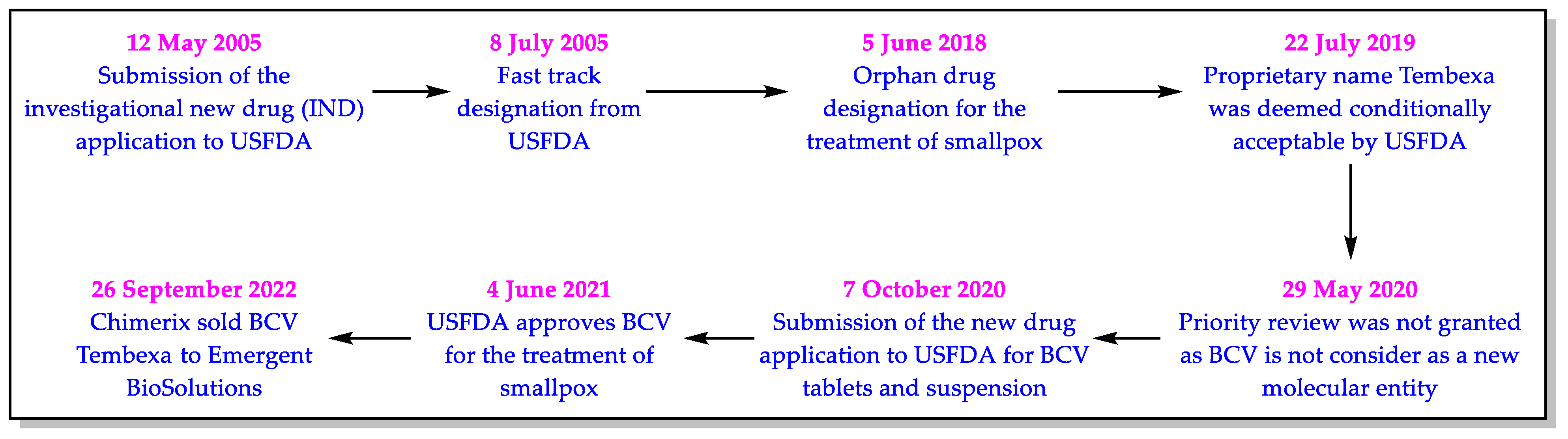 Biomedicines 11 00278 g002 Biomedicines 11 00278 g002