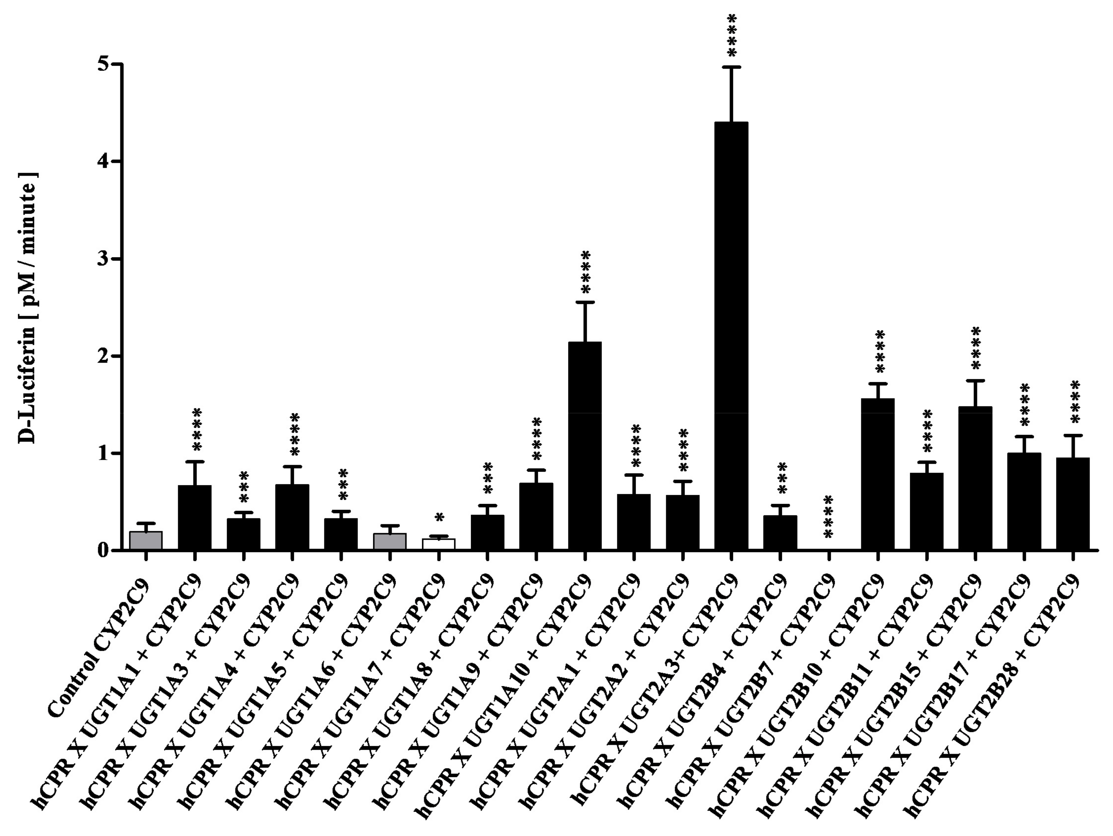 Biomedicines 11 00281 g002 Biomedicines 11 00281 g002