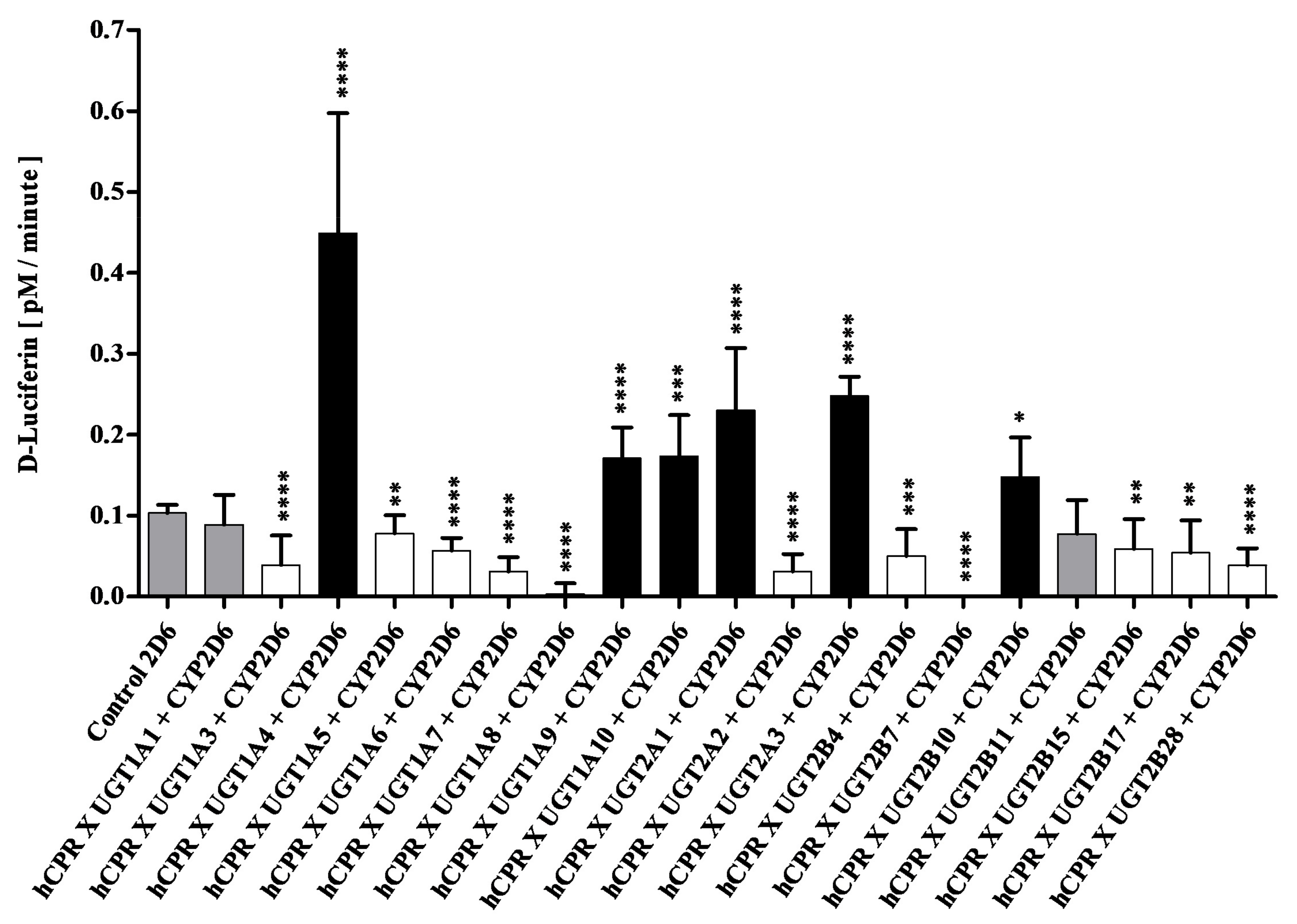 Biomedicines 11 00281 g003 Biomedicines 11 00281 g003