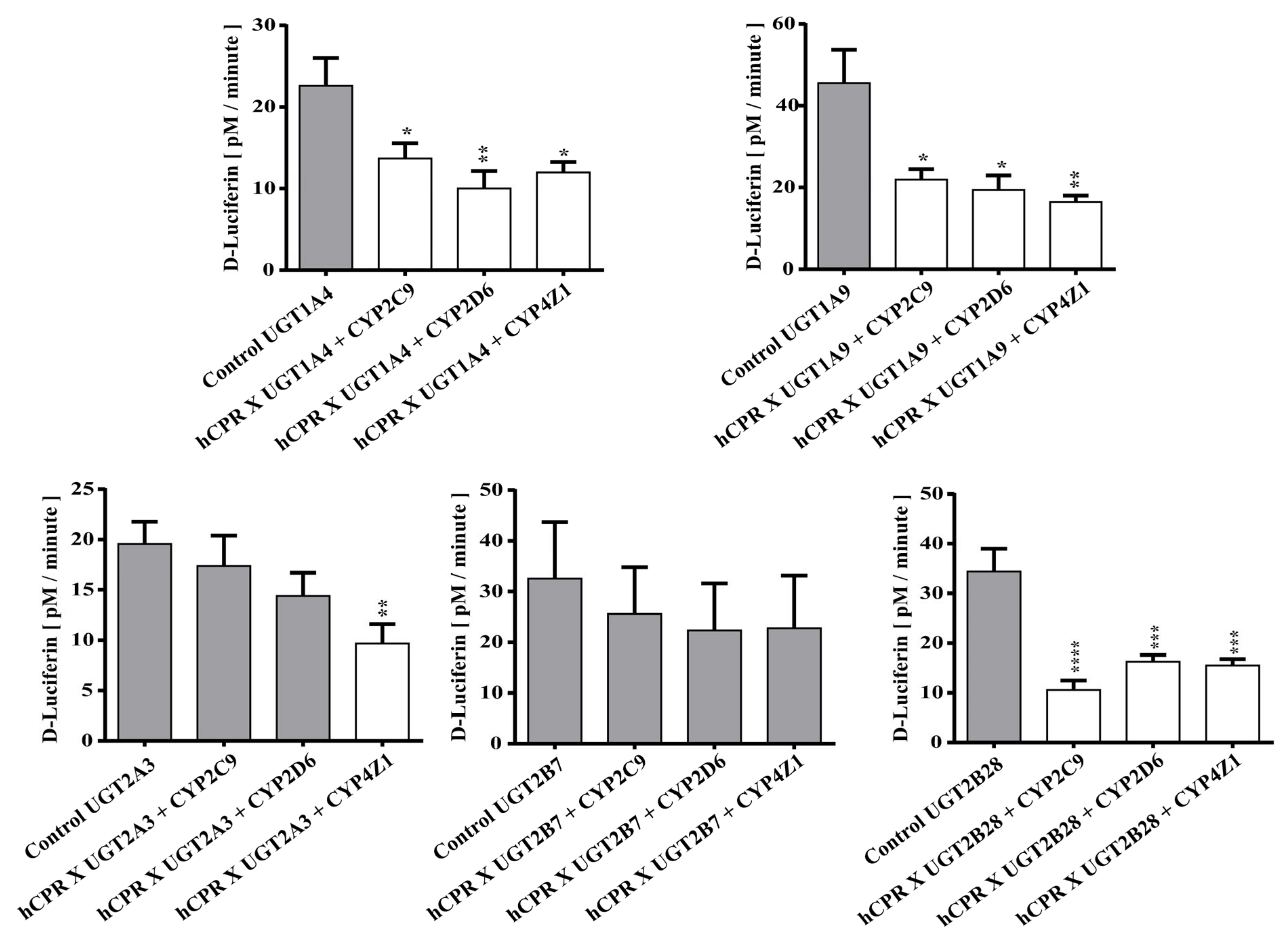 Biomedicines 11 00281 g005 Biomedicines 11 00281 g005