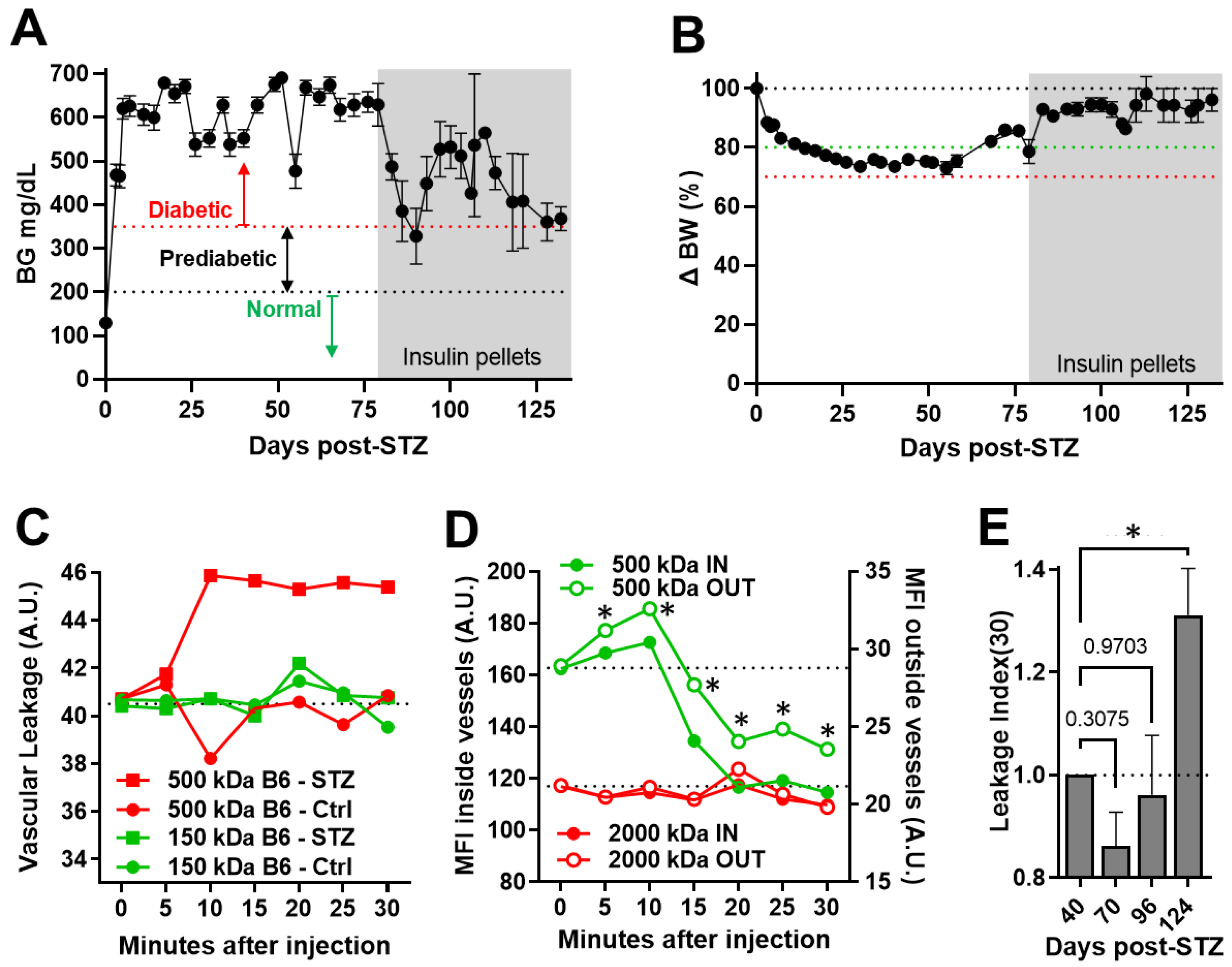 Biomedicines 11 00293 g002