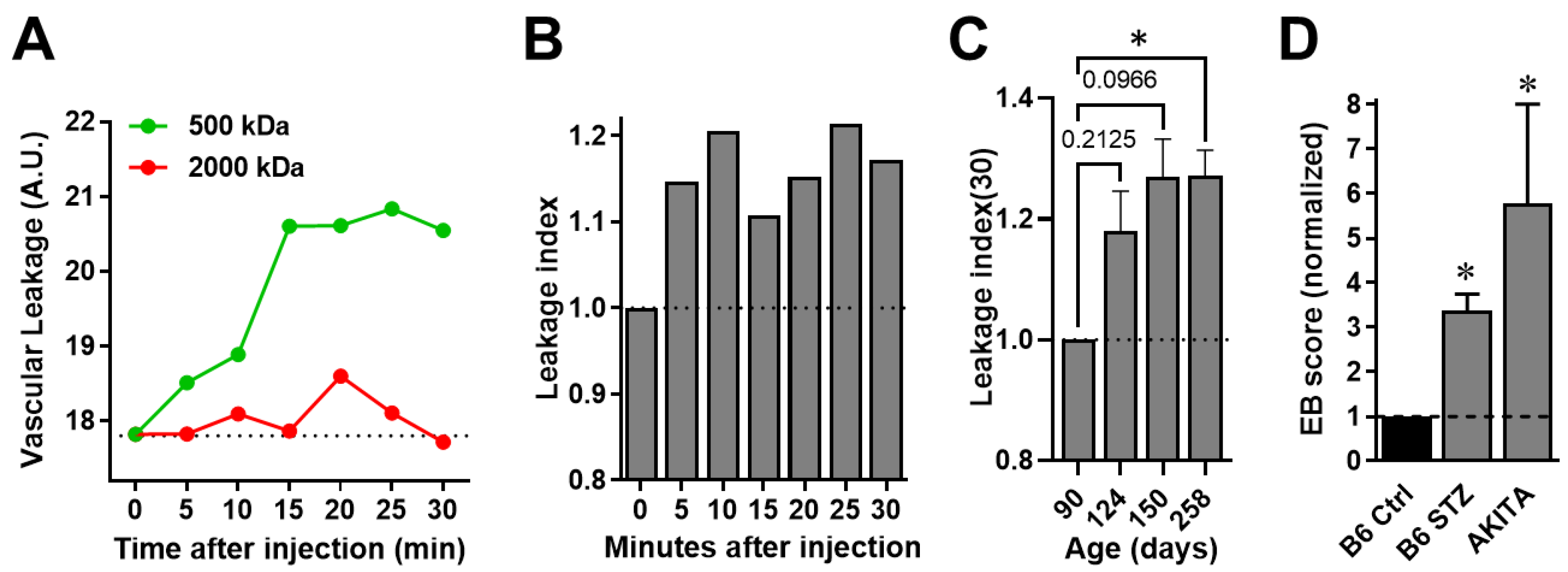 Biomedicines 11 00293 g003