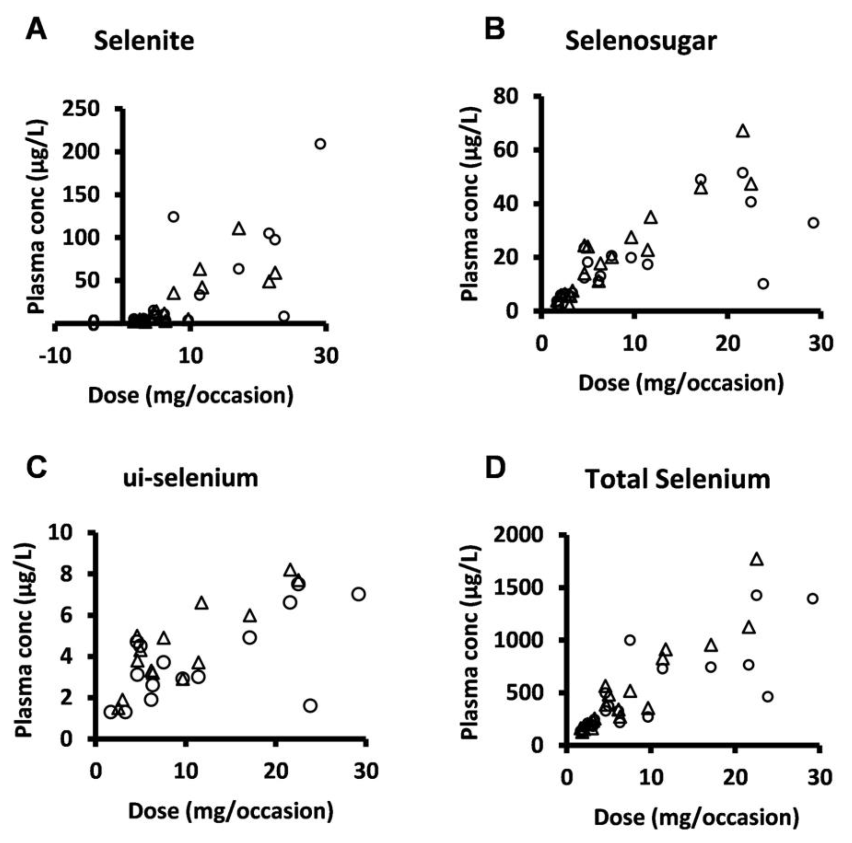 Biomedicines 11 00295 g001 Biomedicines 11 00295 g001