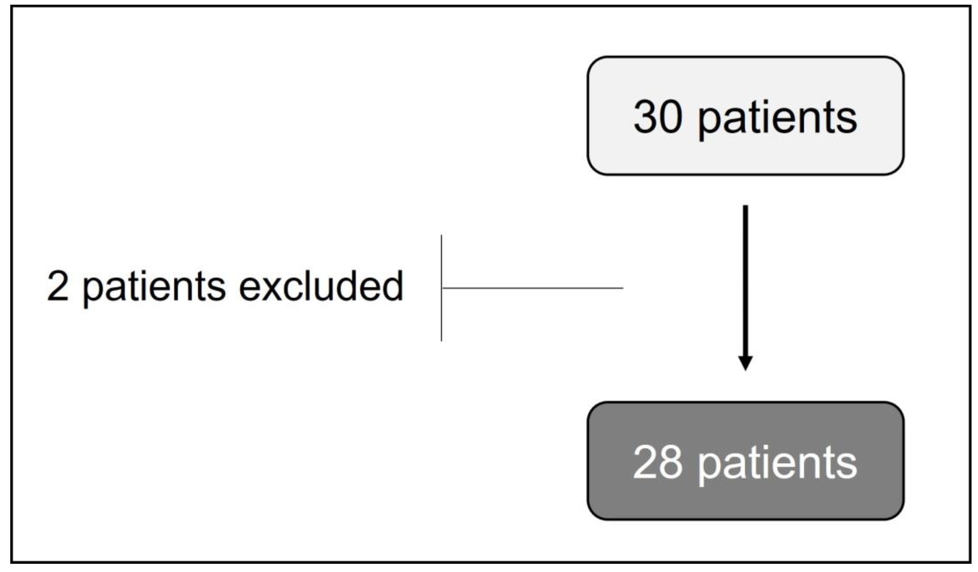 Biomedicines 11 00296 g001