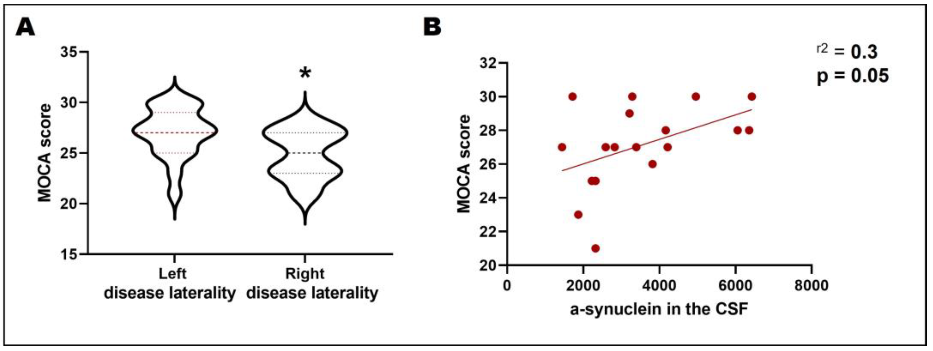 Biomedicines 11 00296 g003