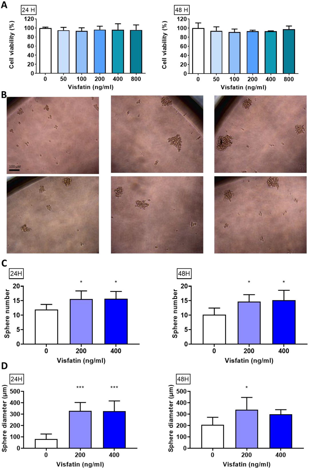 Biomedicines 11 00297 g001