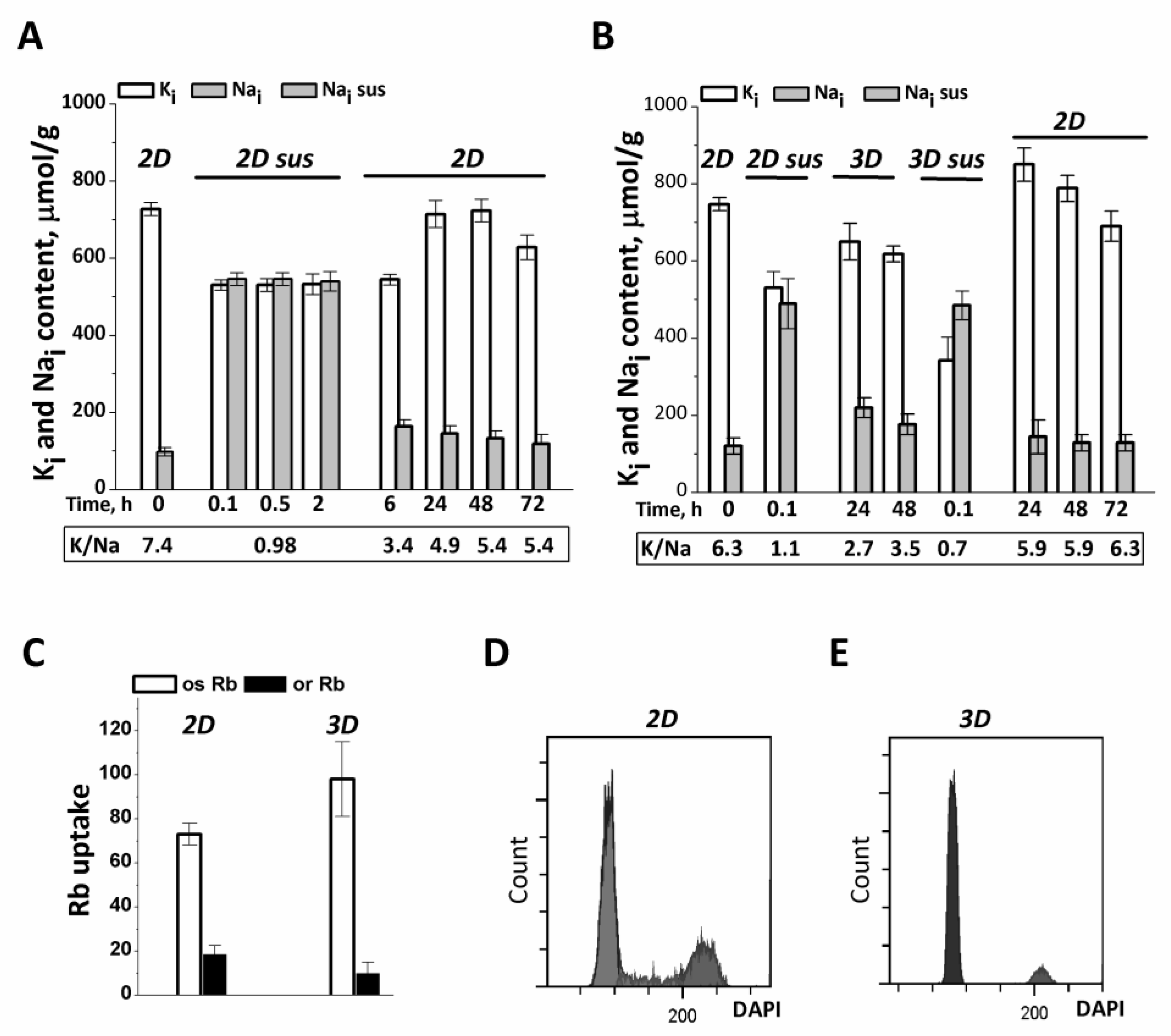 Biomedicines 11 00301 g001 Biomedicines 11 00301 g001
