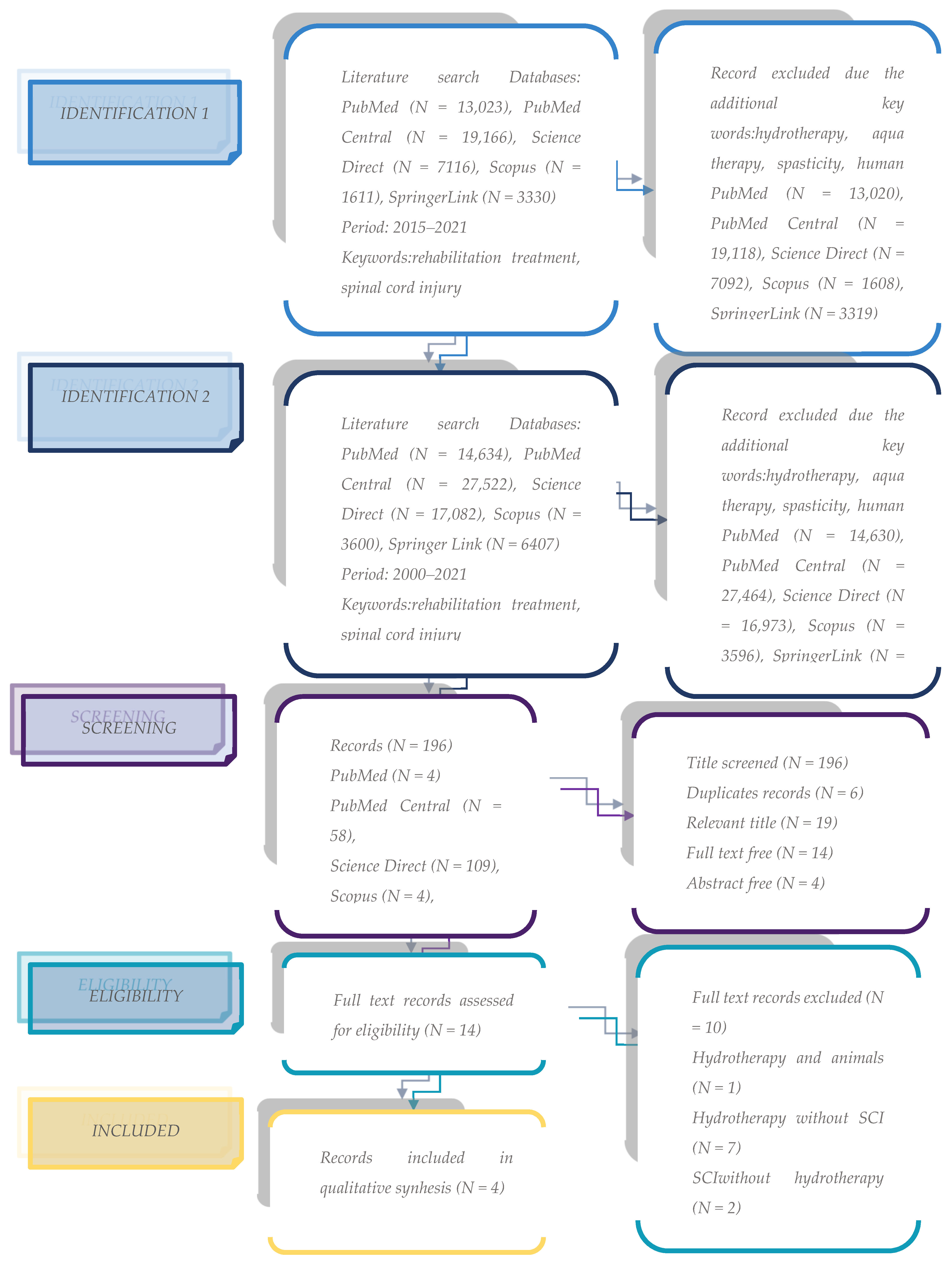 Biomedicines 11 00302 g001