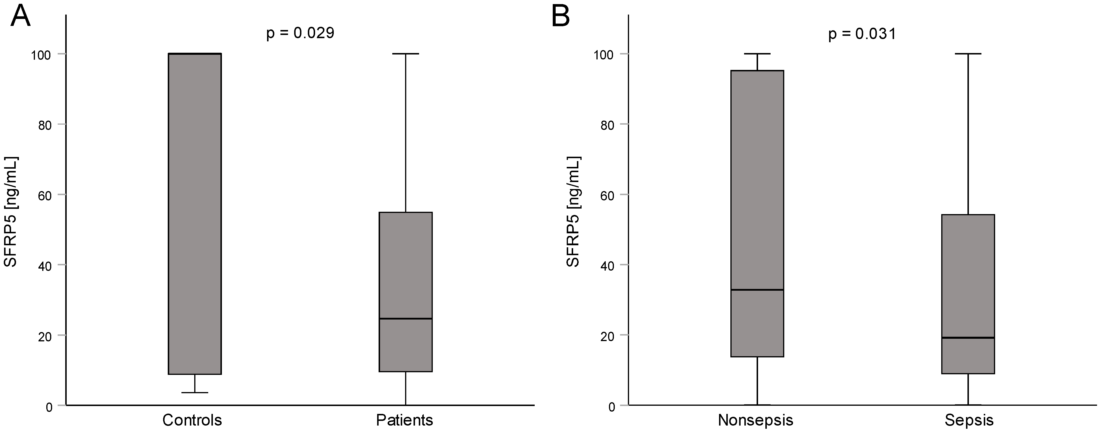 Biomedicines 11 00313 g001