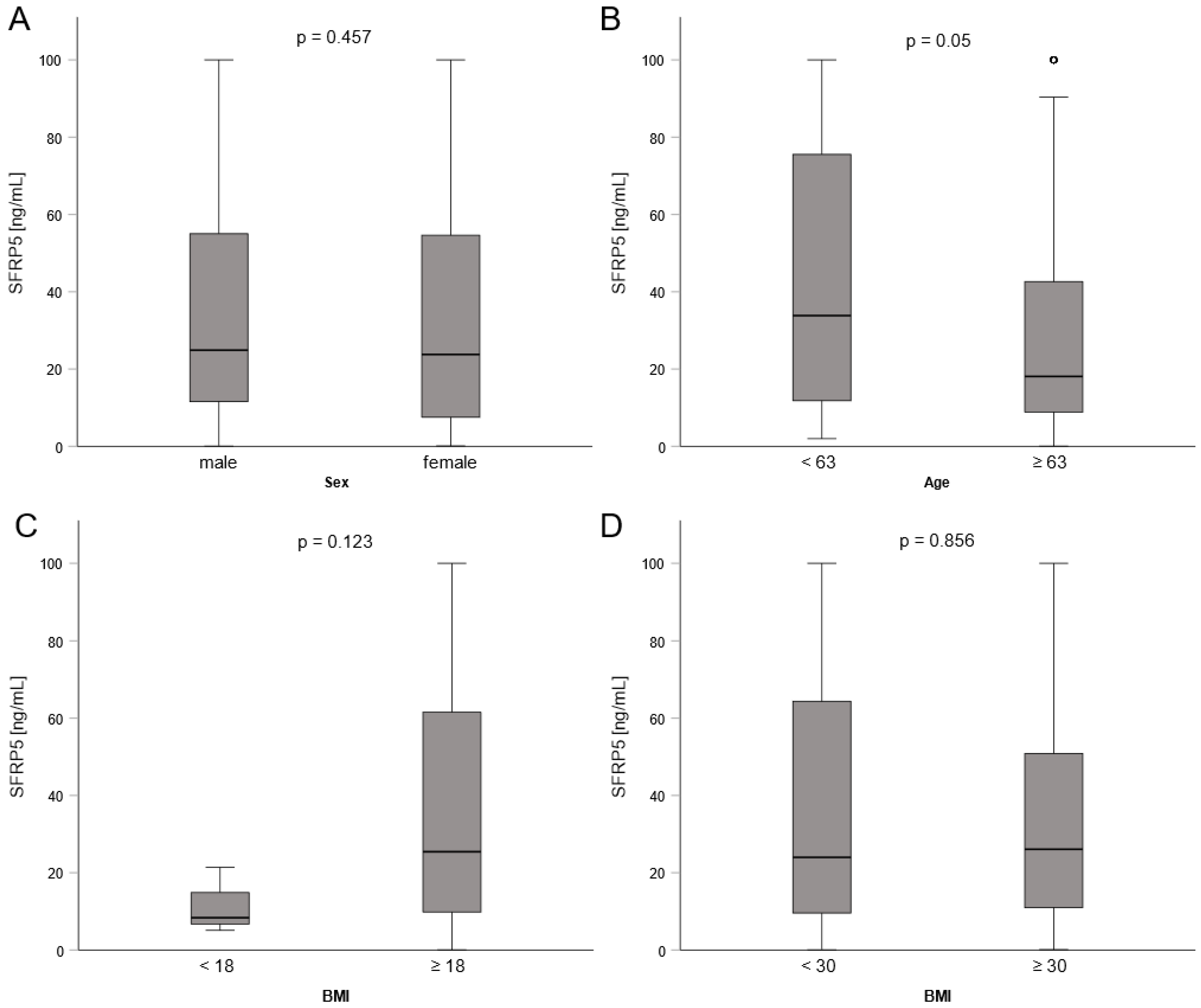 Biomedicines 11 00313 g002