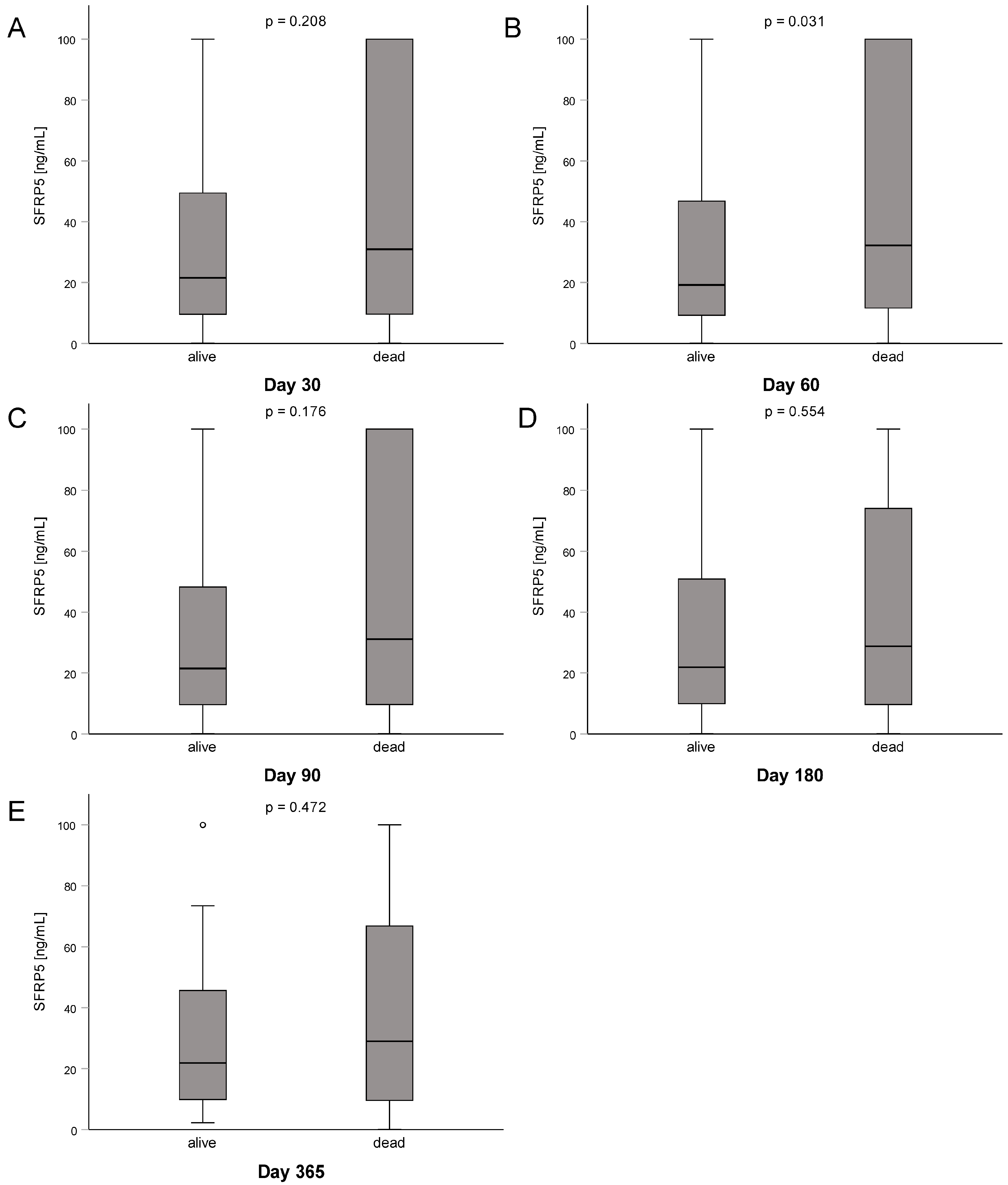 Biomedicines 11 00313 g004