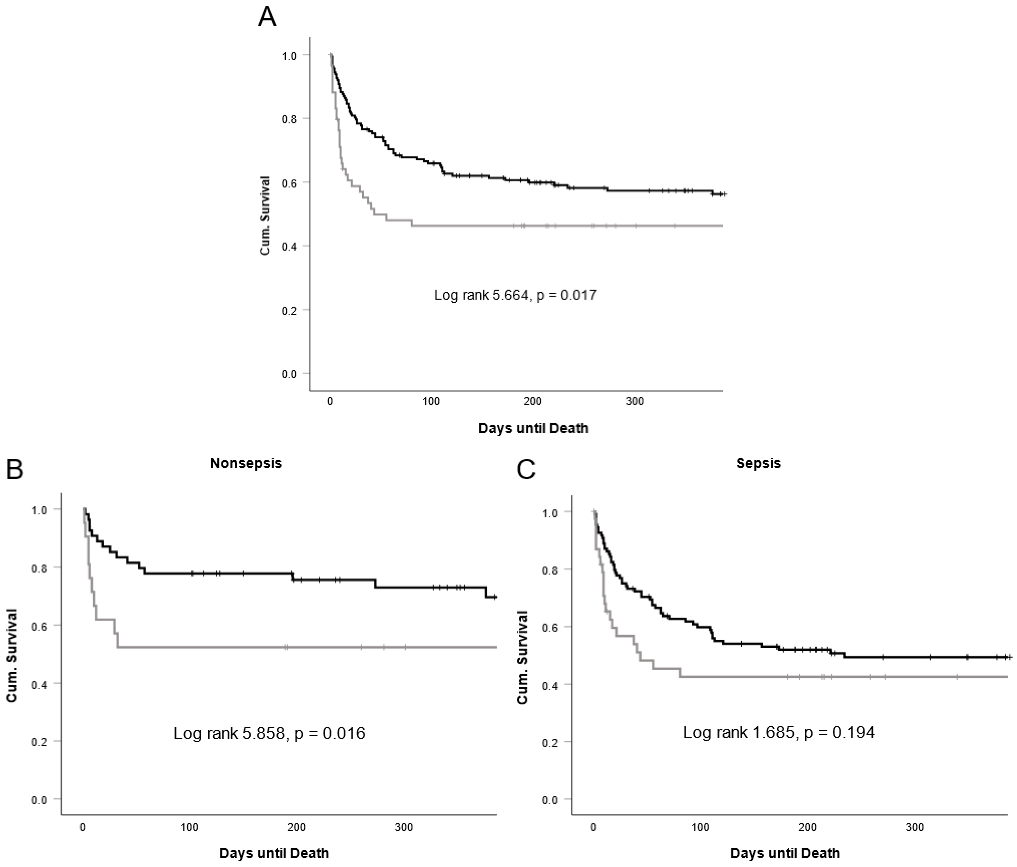 Biomedicines 11 00313 g005