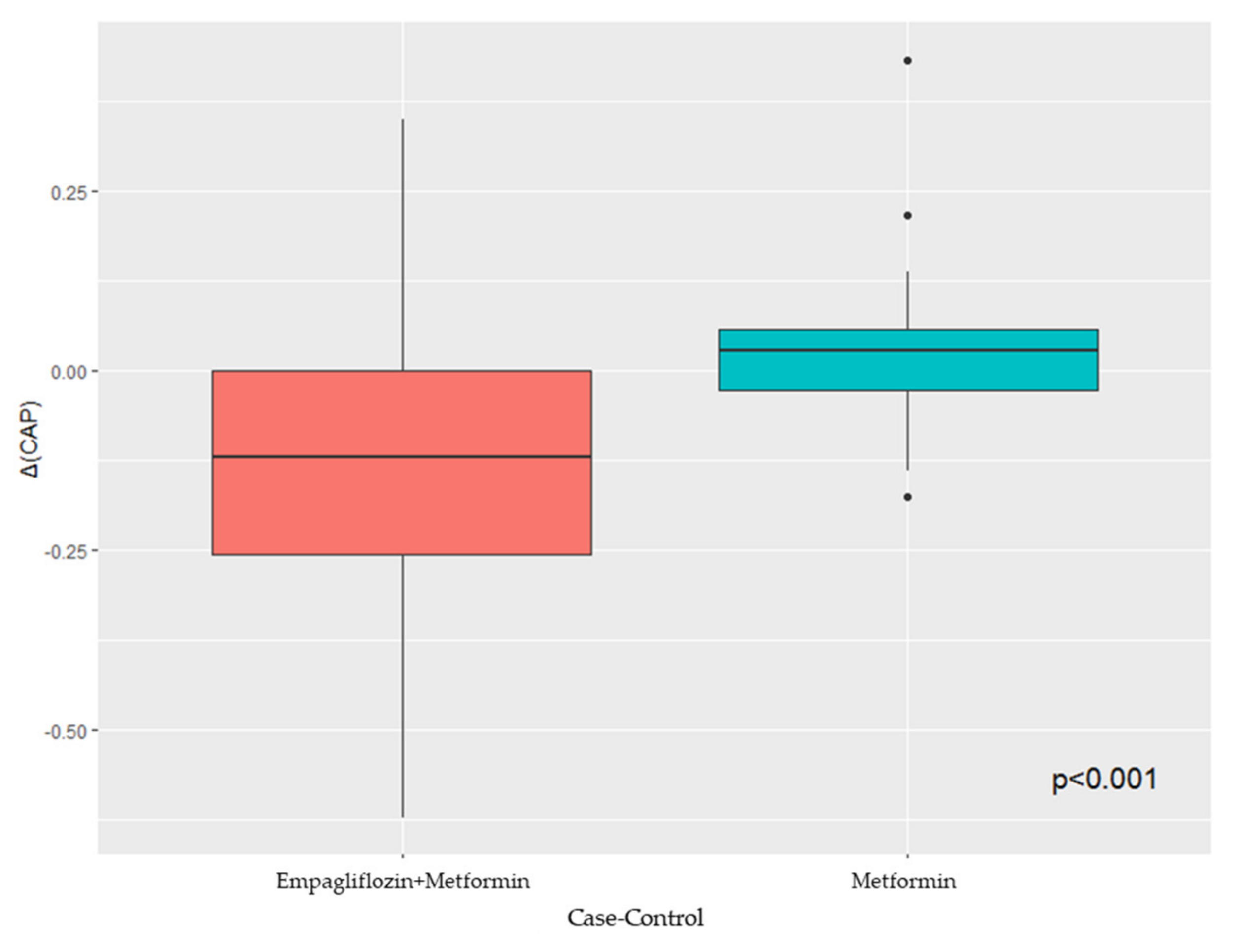 Biomedicines 11 00322 g001