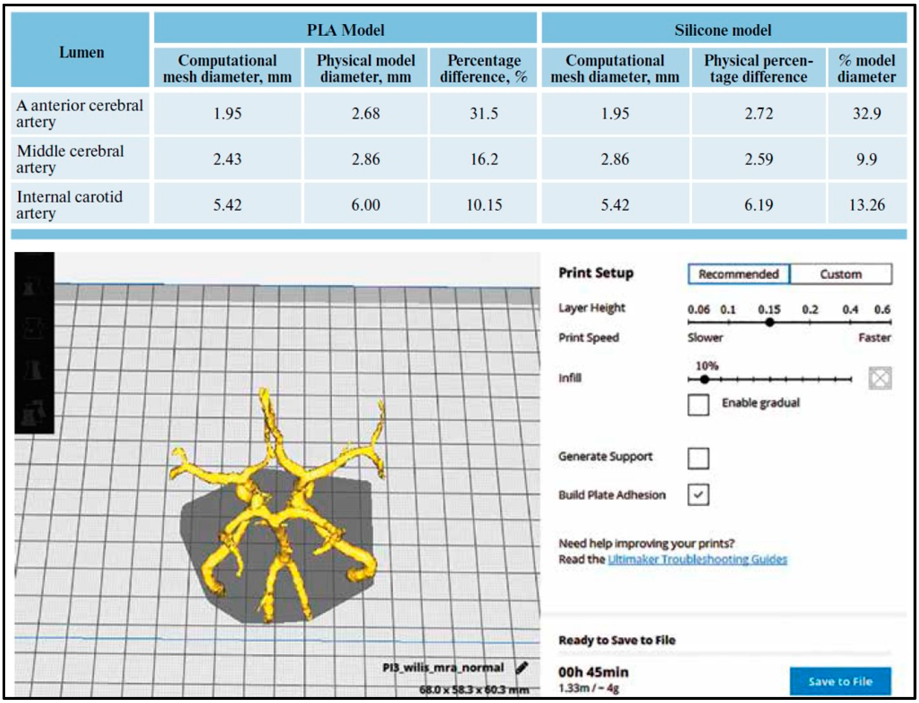 Biomedicines 11 00330 g005 Biomedicines 11 00330 g005