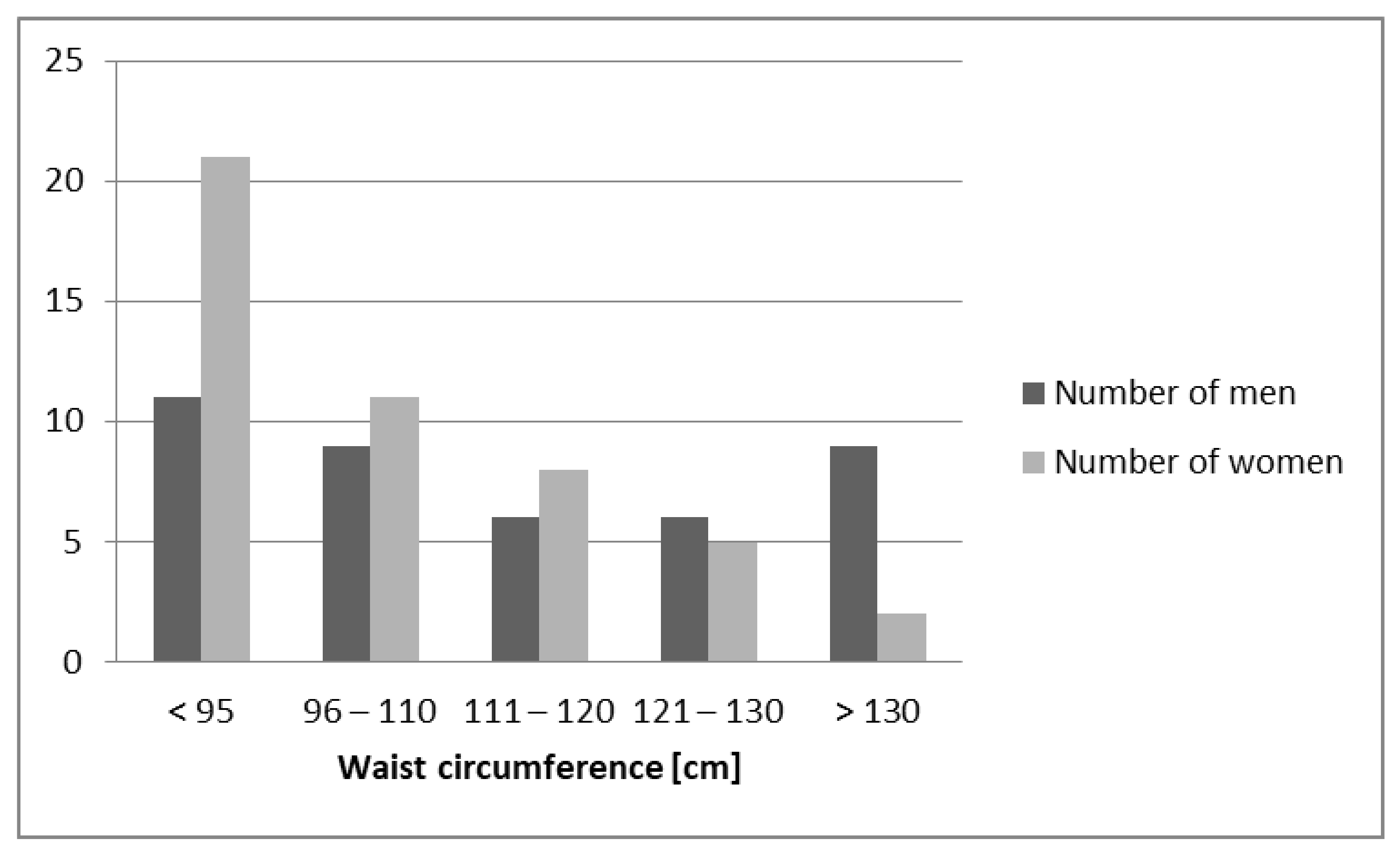 Biomedicines 11 00331 g002