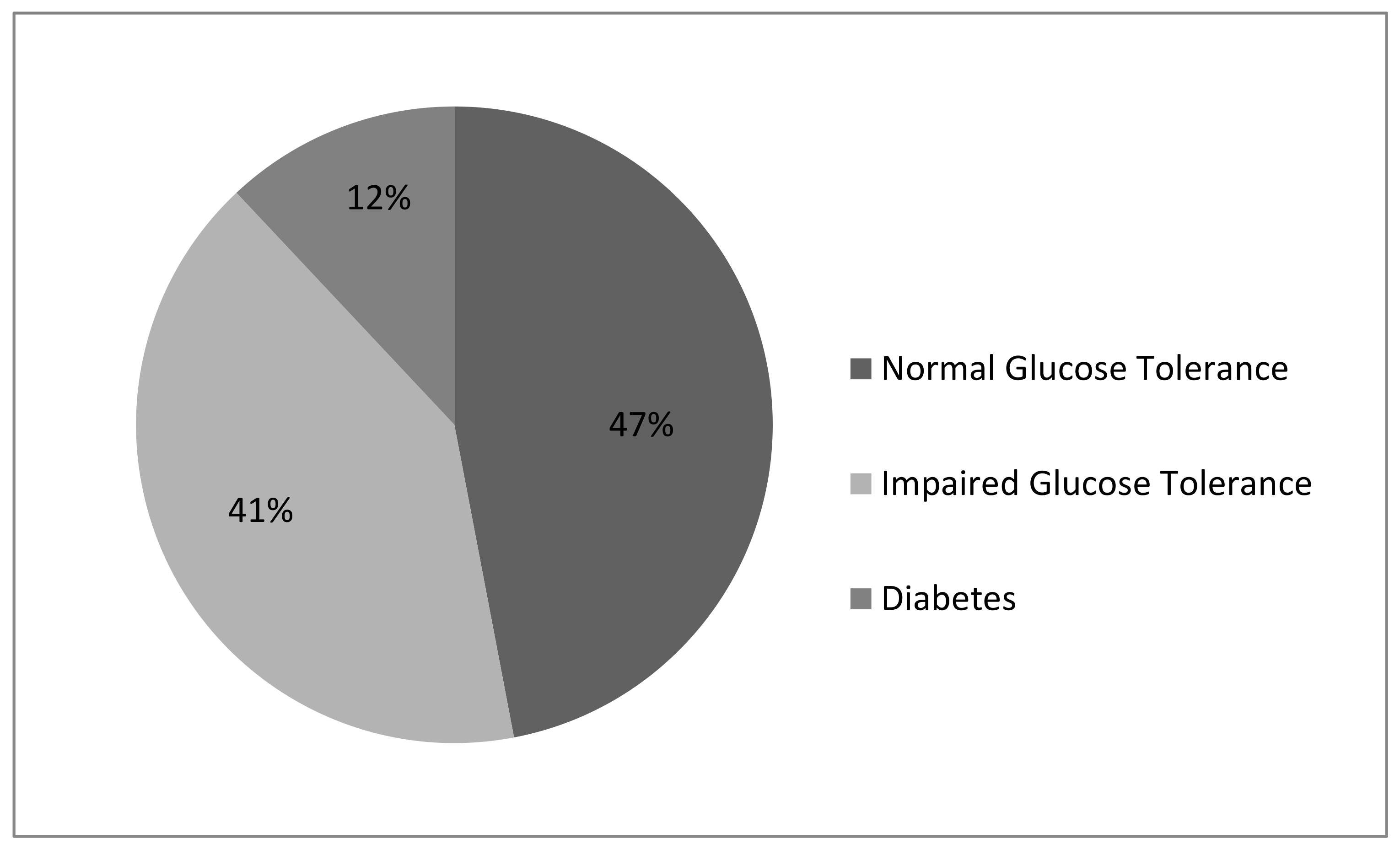 Biomedicines 11 00331 g003