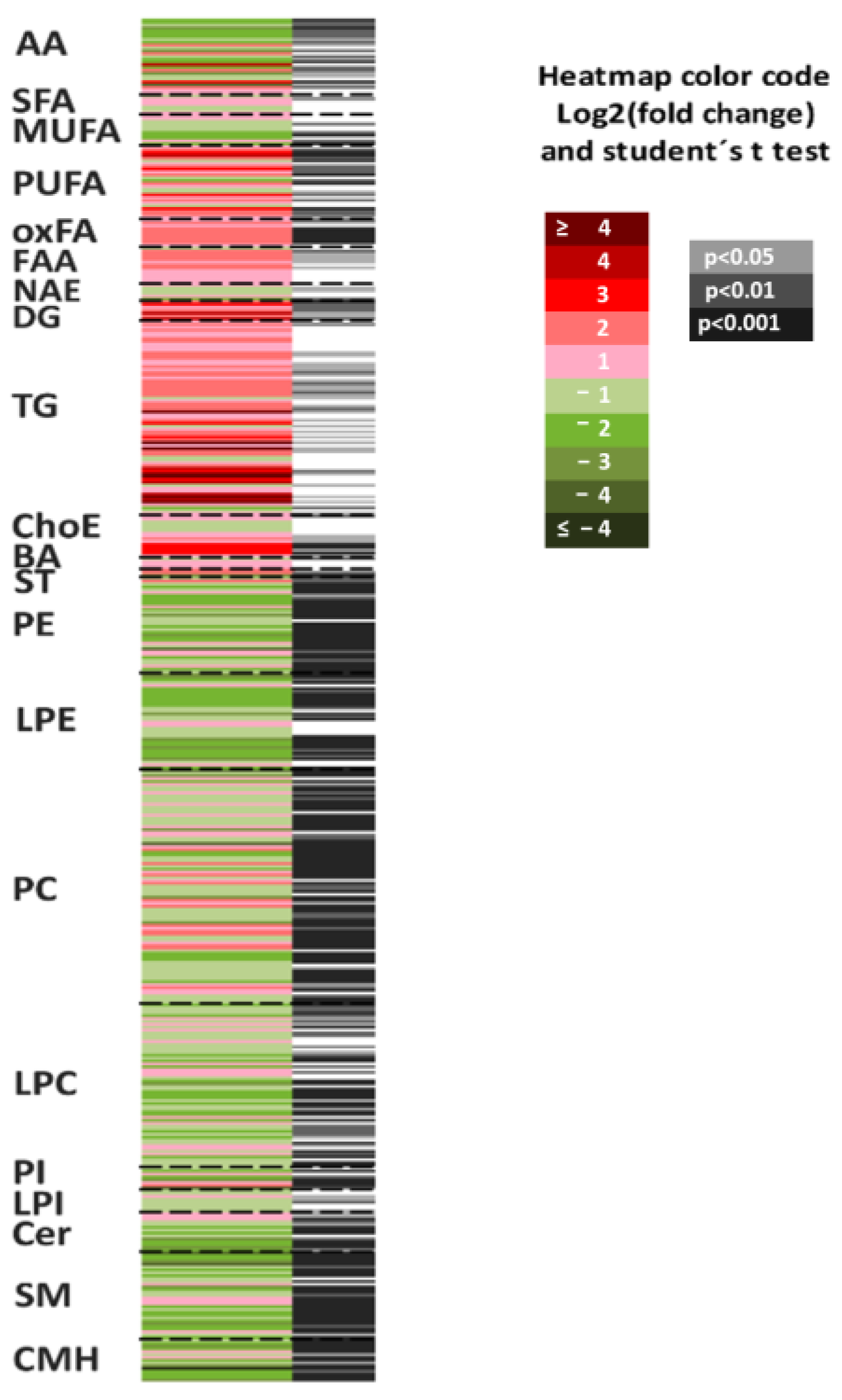 Biomedicines 11 00337 g005