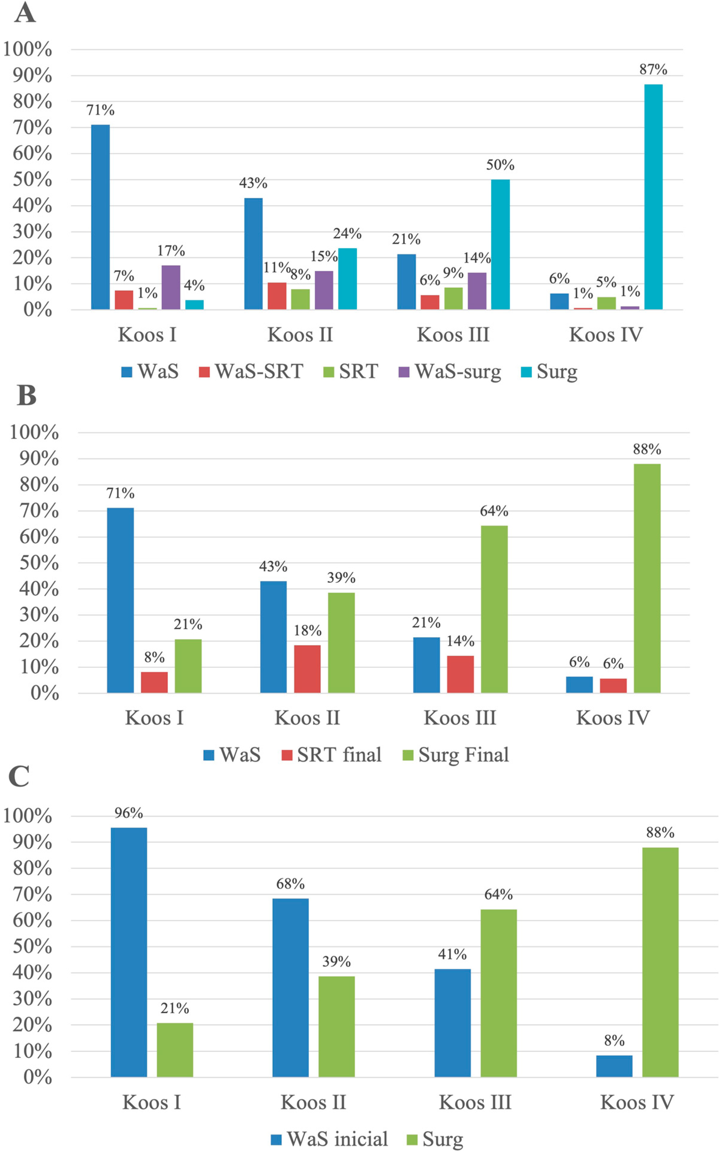 Biomedicines 11 00340 g002