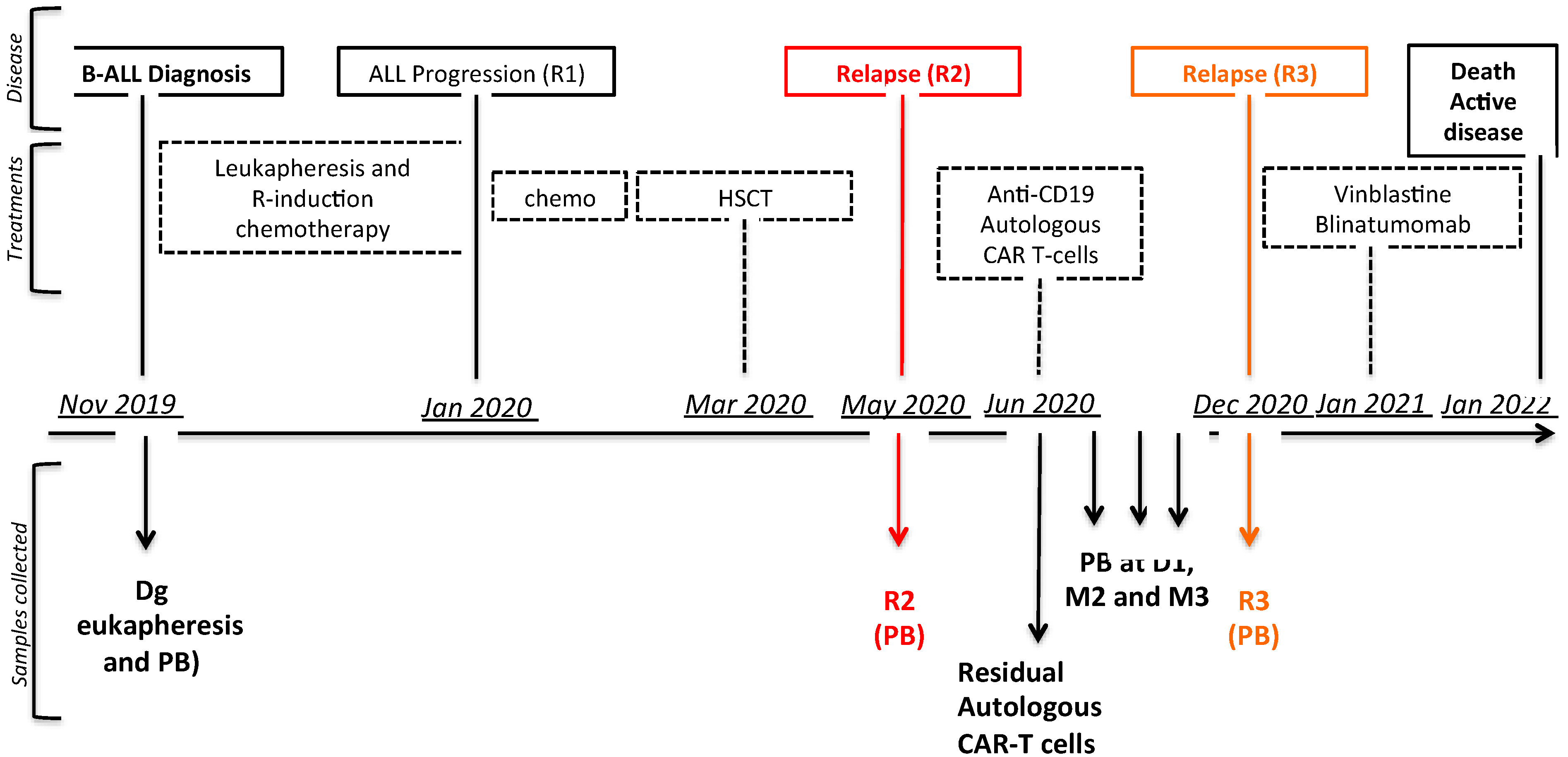 Biomedicines 11 00345 g001 Biomedicines 11 00345 g001