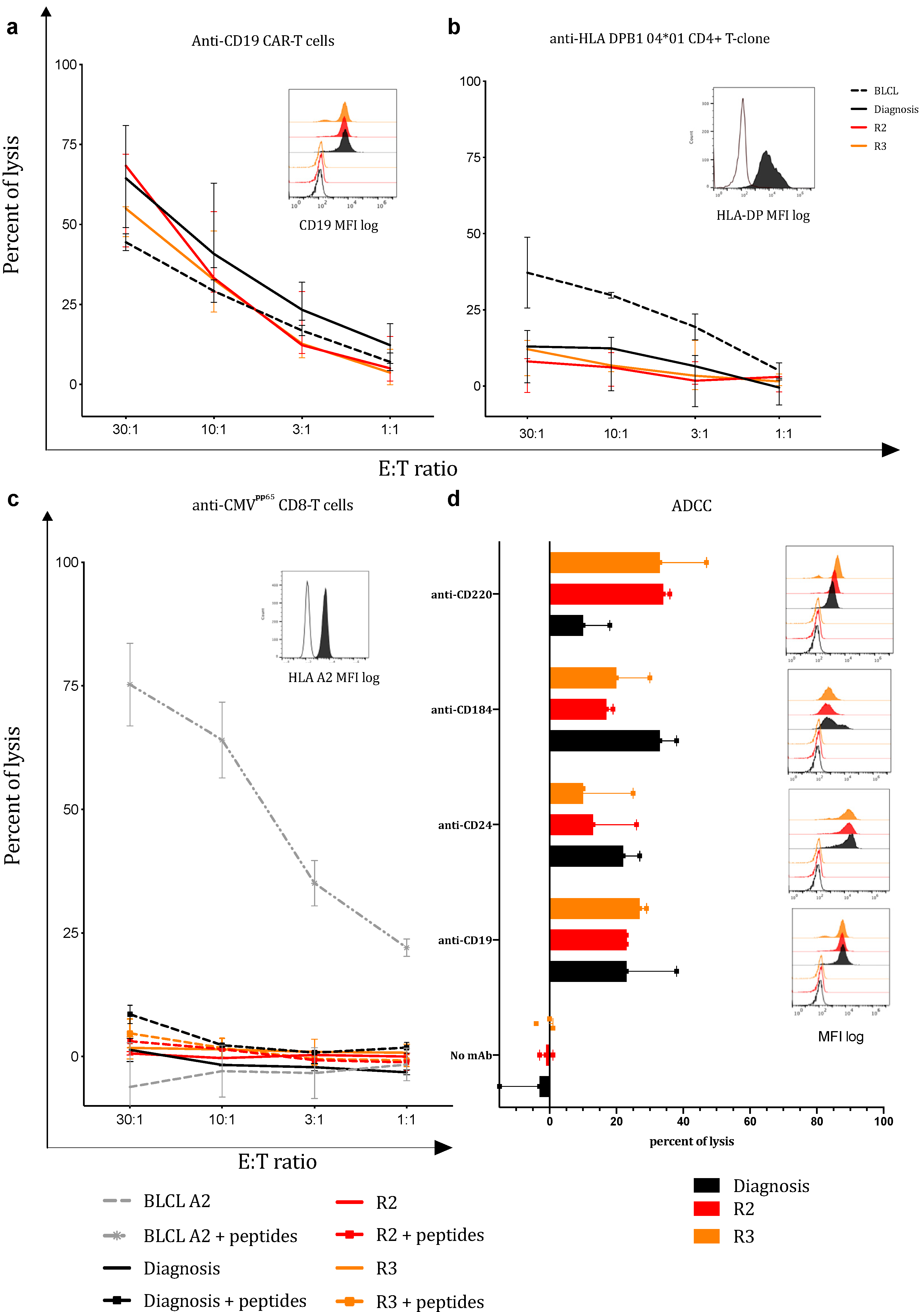 Biomedicines 11 00345 g002 Biomedicines 11 00345 g002