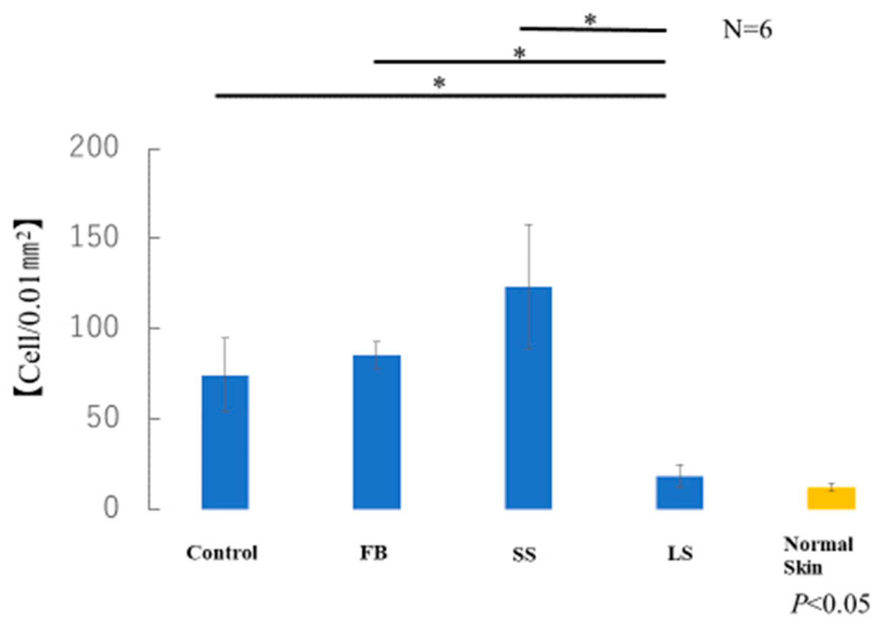Biomedicines 11 00347 g011