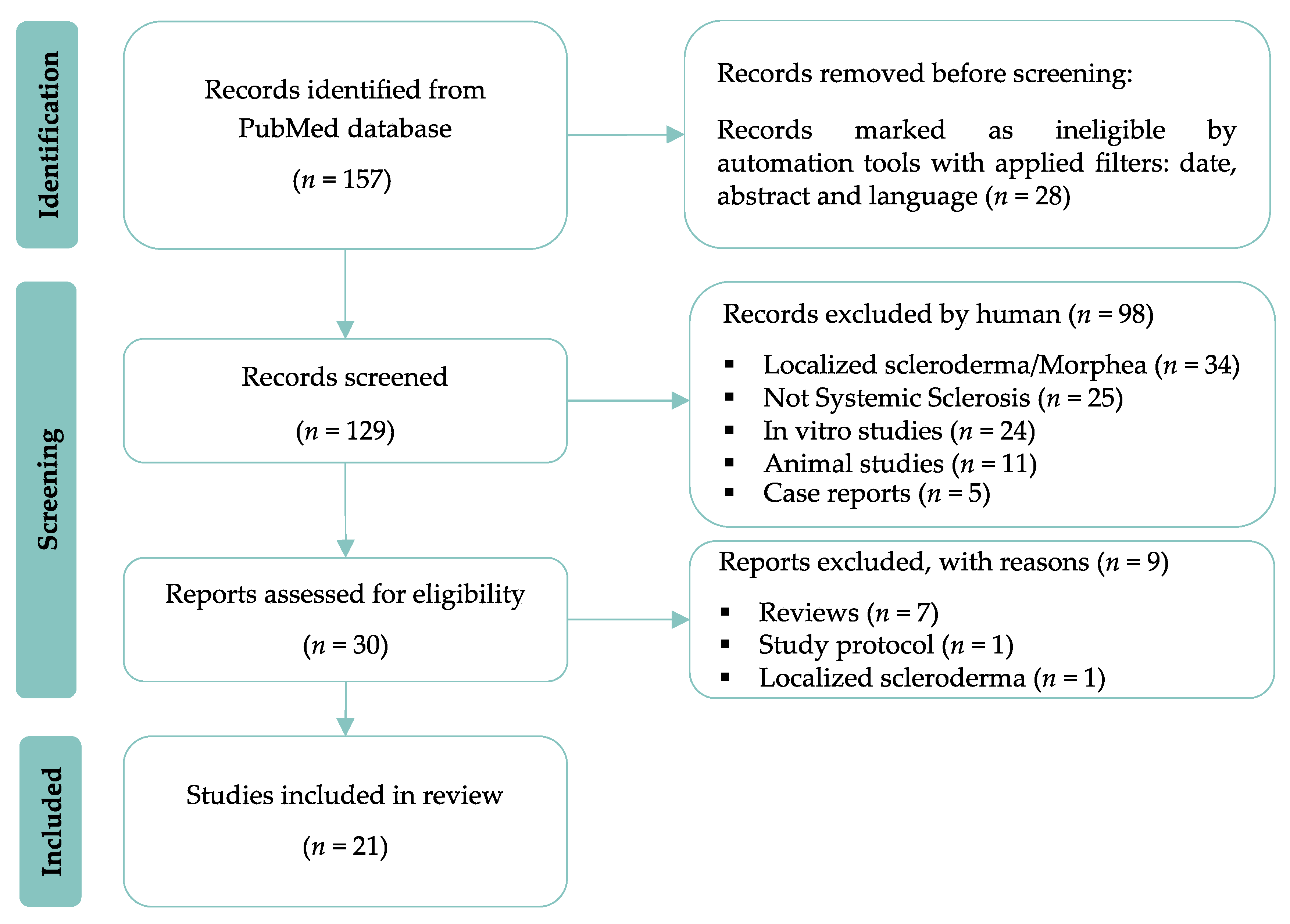 Biomedicines 11 00348 g001