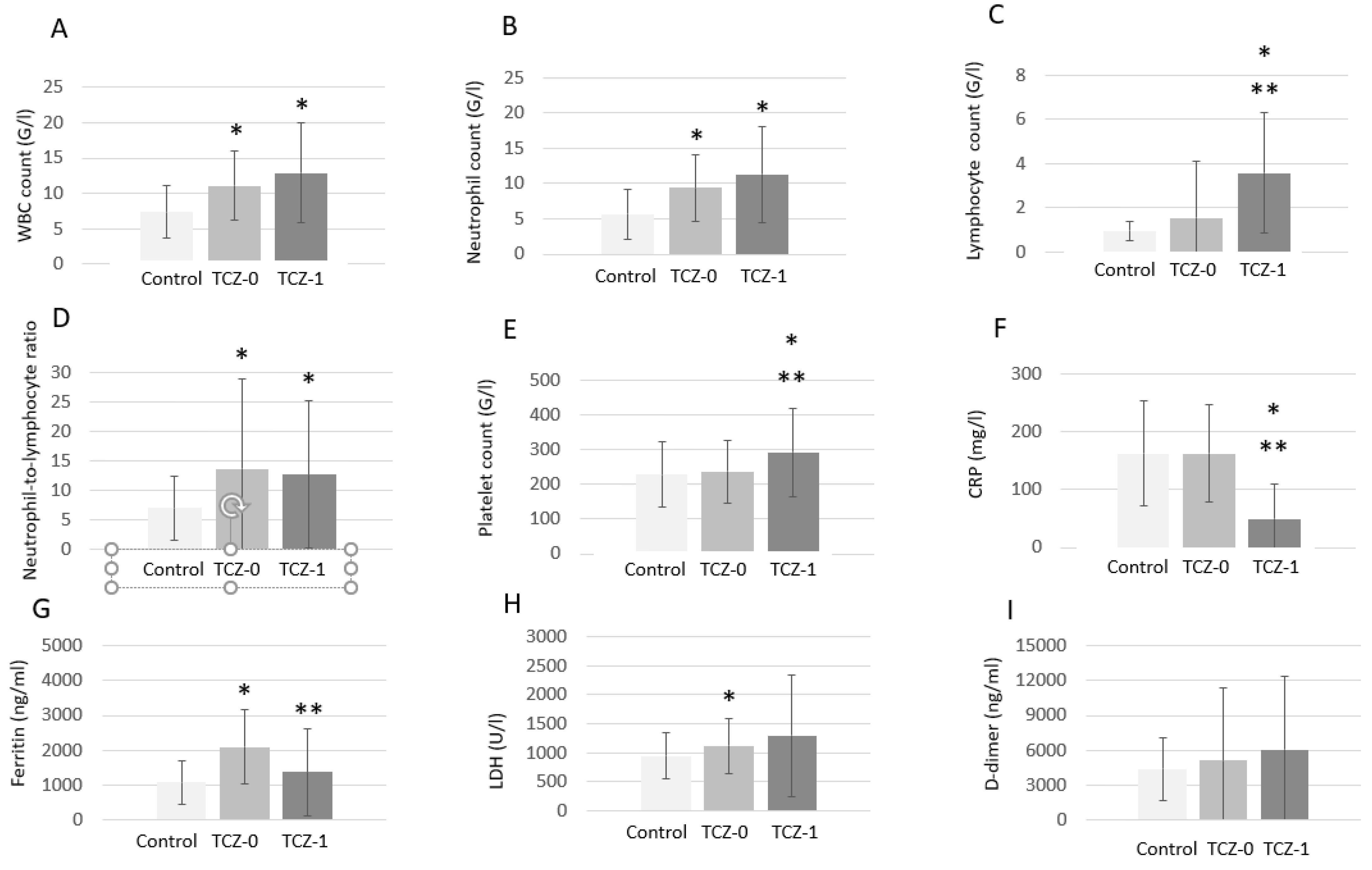 Biomedicines 11 00349 g001 Biomedicines 11 00349 g001