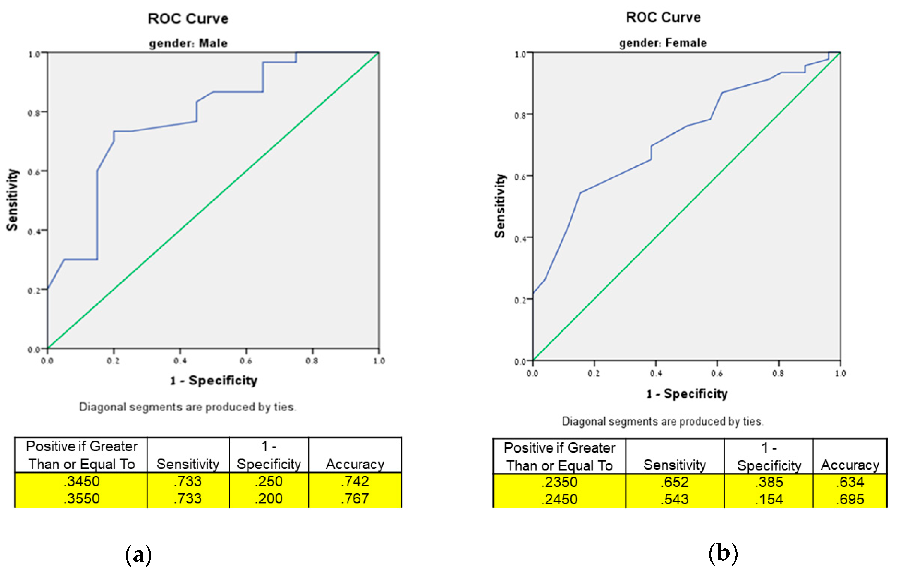Biomedicines 11 00352 g001
