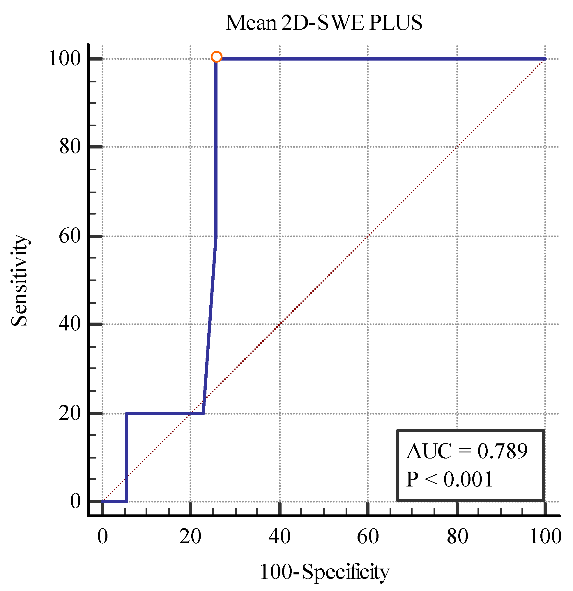 Biomedicines 11 00365 g012 Biomedicines 11 00365 g012