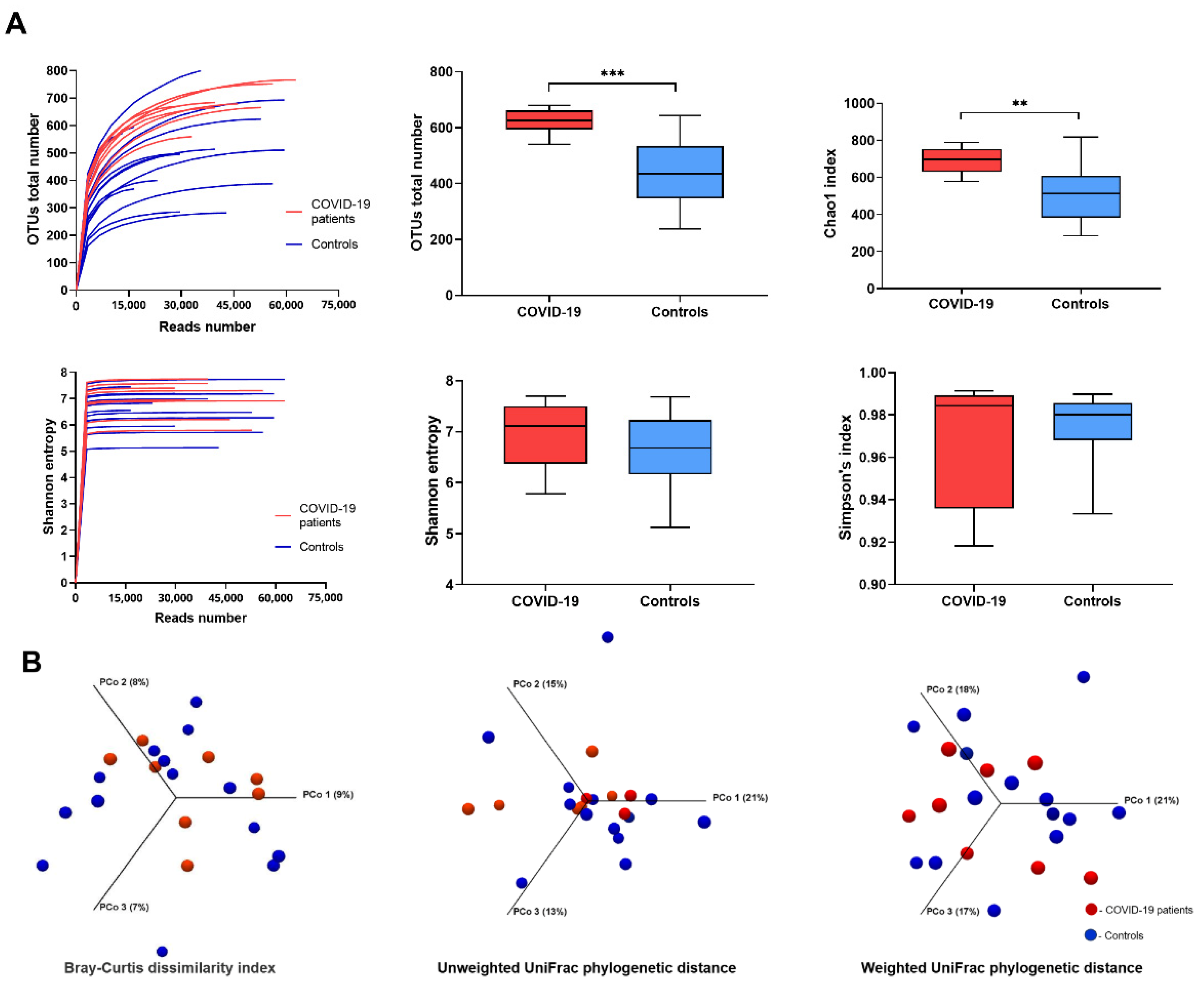 Biomedicines 11 00367 g001