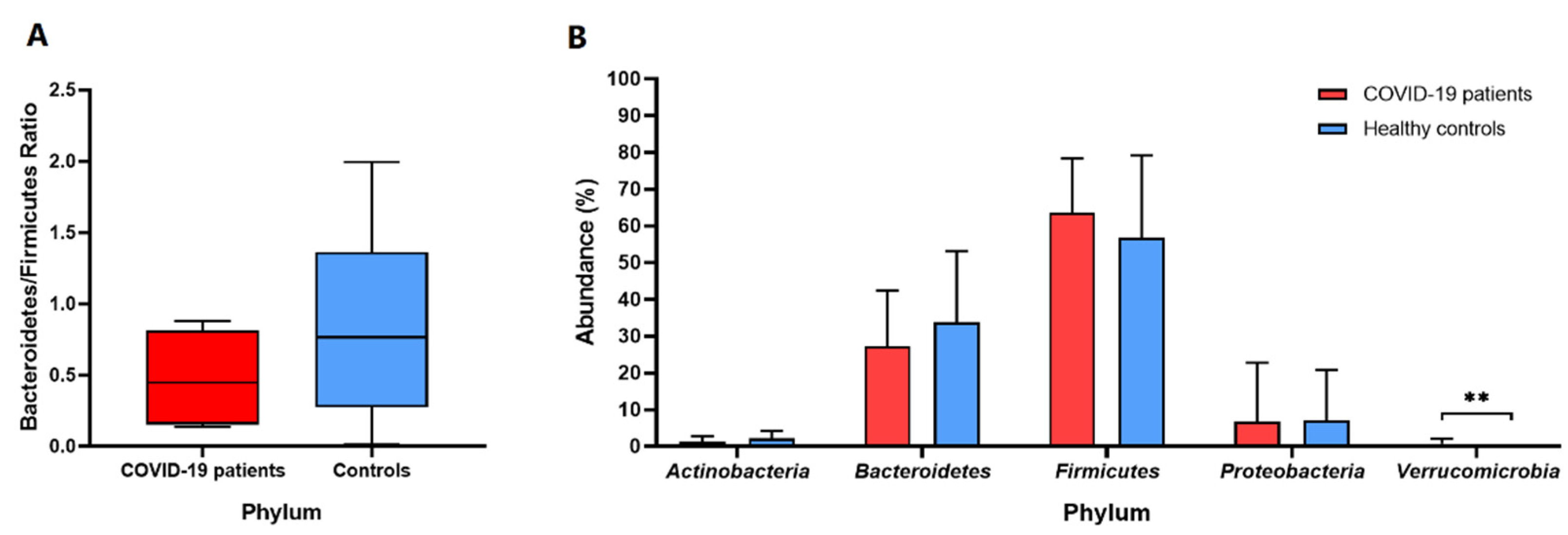 Biomedicines 11 00367 g003