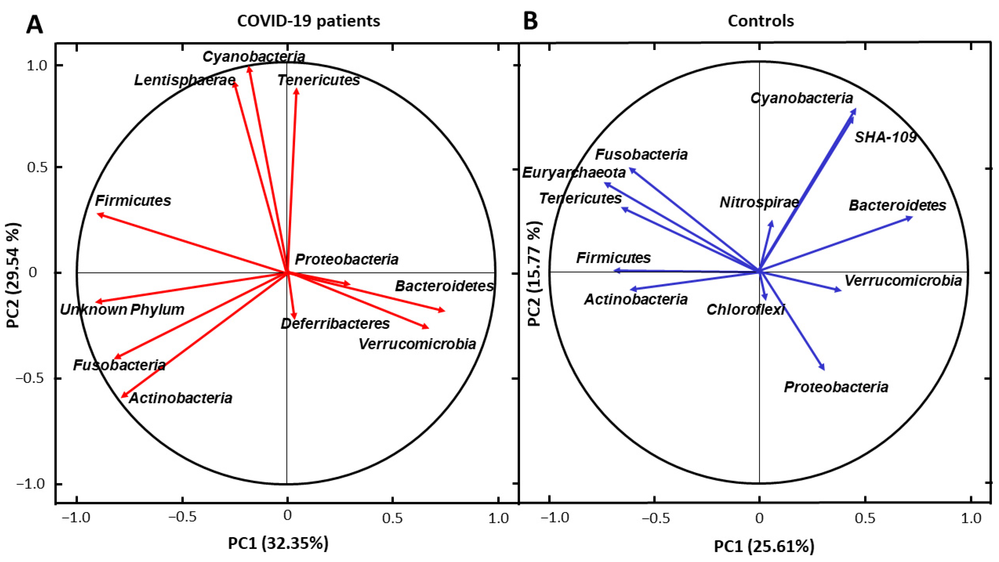 Biomedicines 11 00367 g004