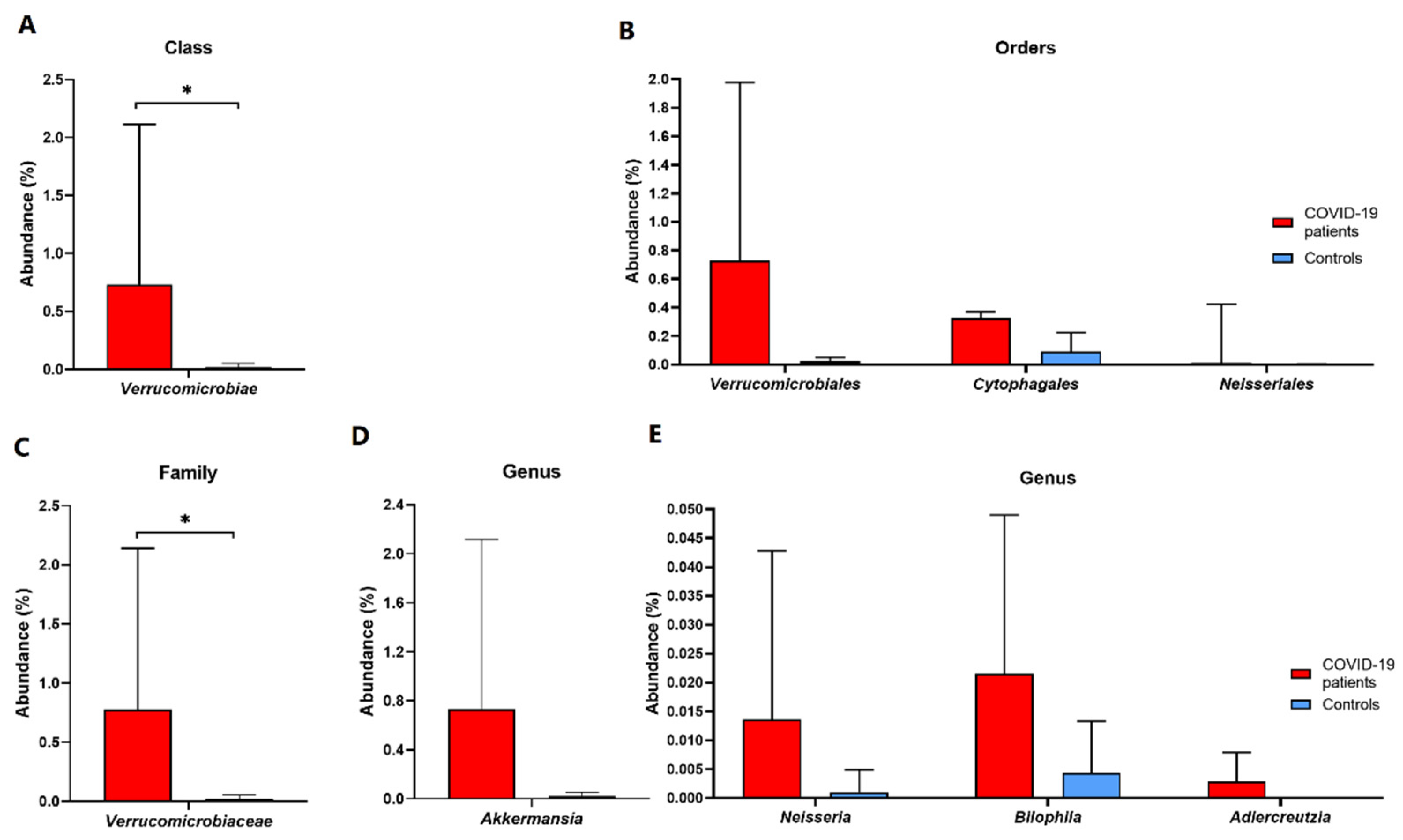 Biomedicines 11 00367 g005