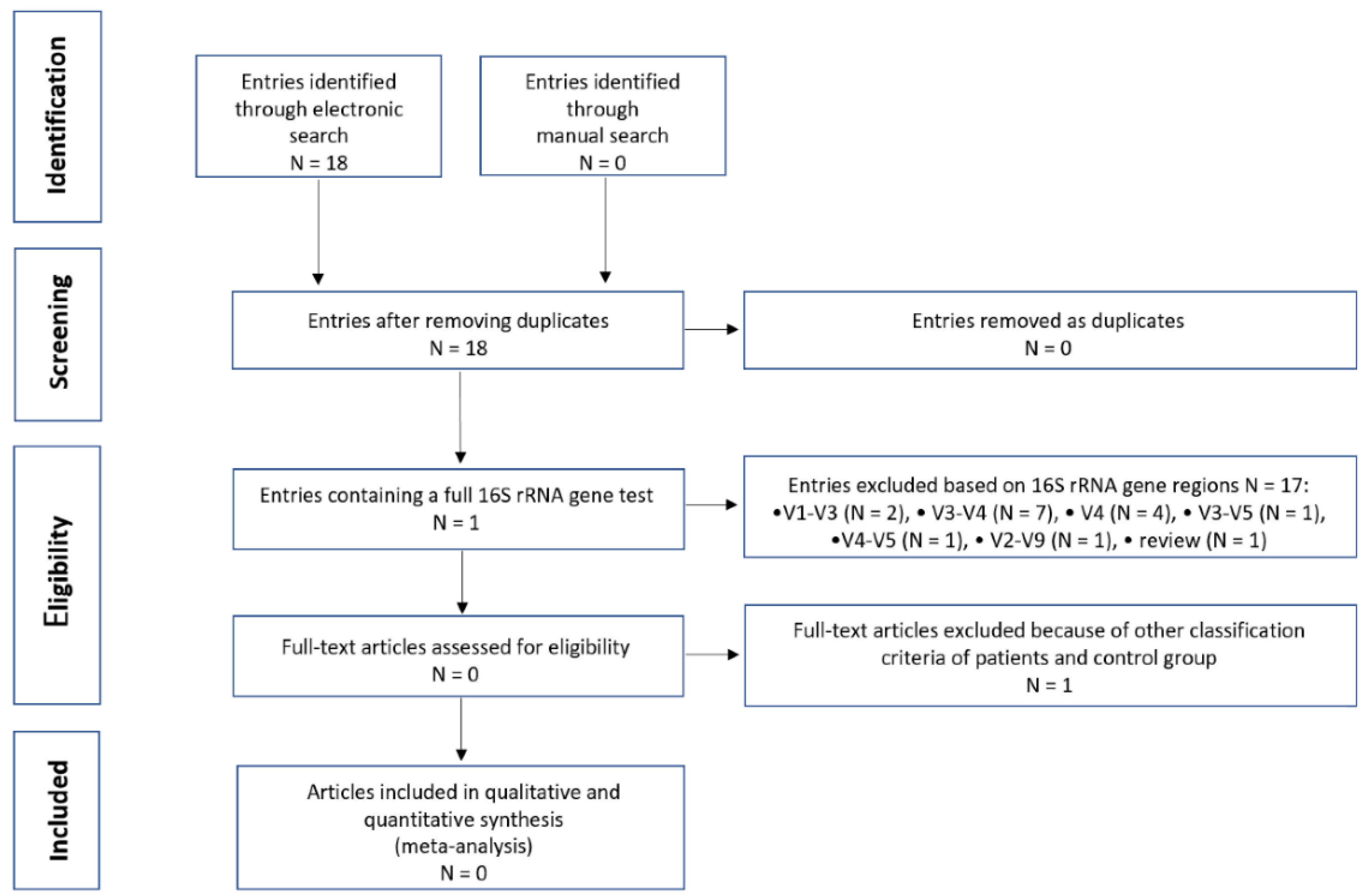 Biomedicines 11 00367 g007