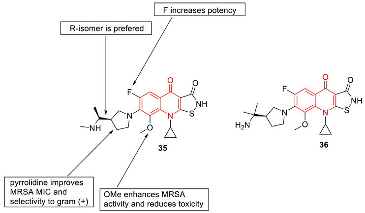Biomedicines 11 00371 i029 Biomedicines 11 00371 i029