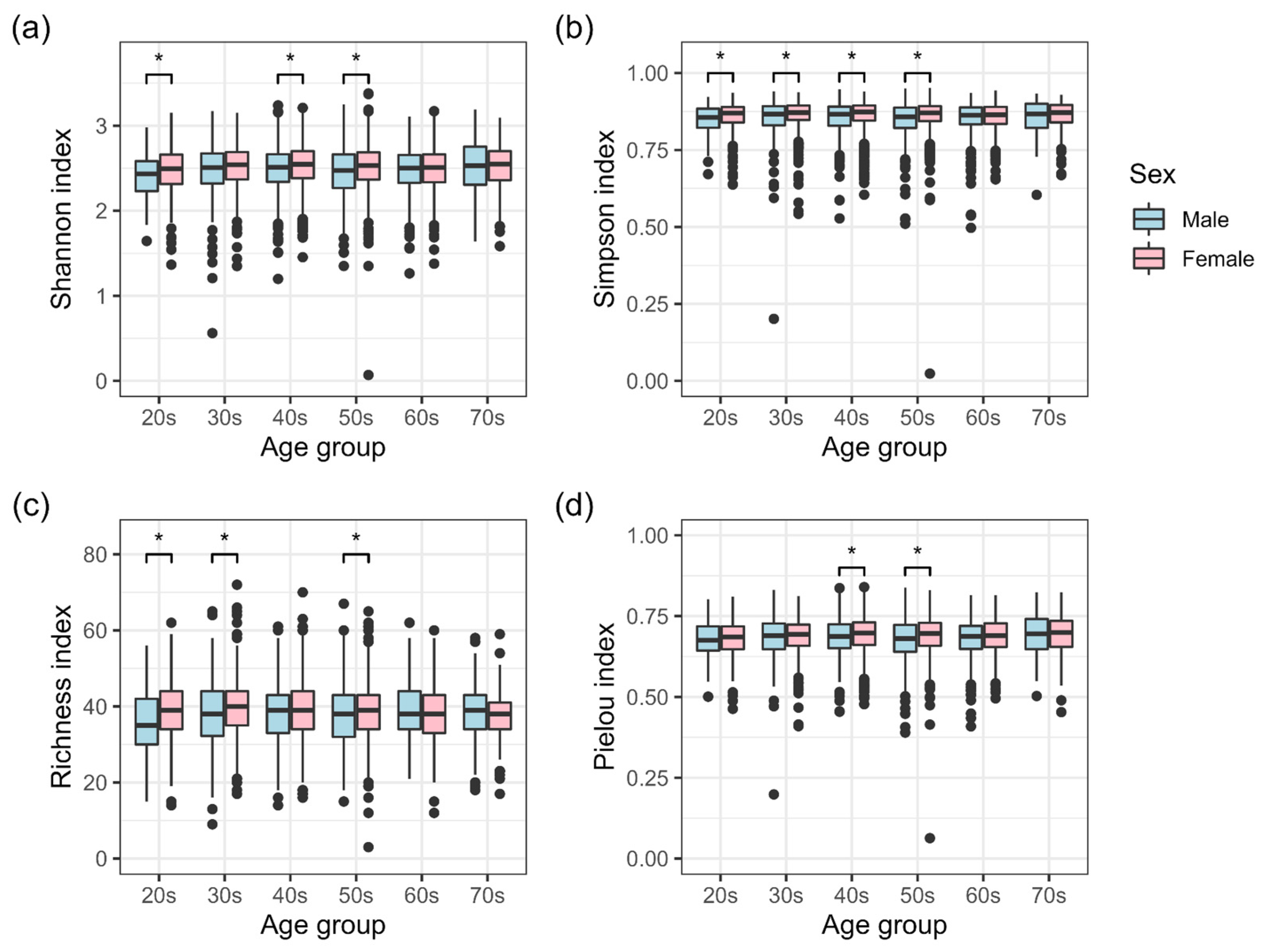 Biomedicines 11 00376 g002