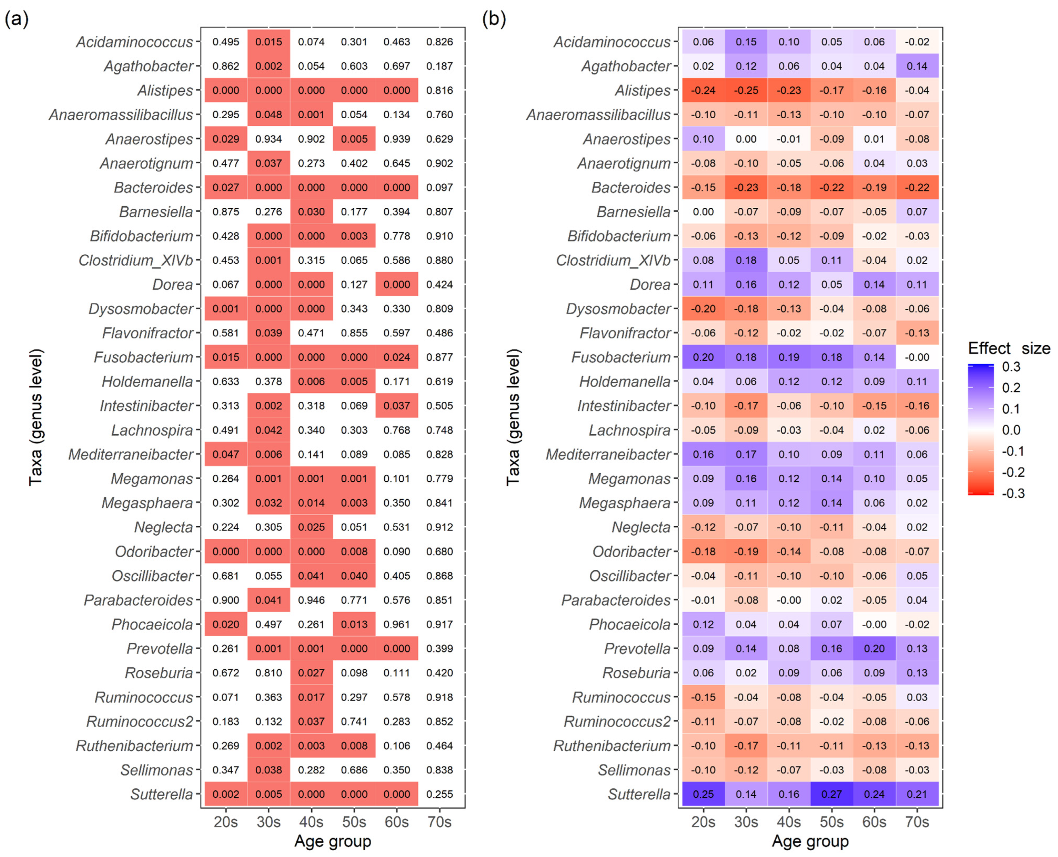 Biomedicines 11 00376 g004