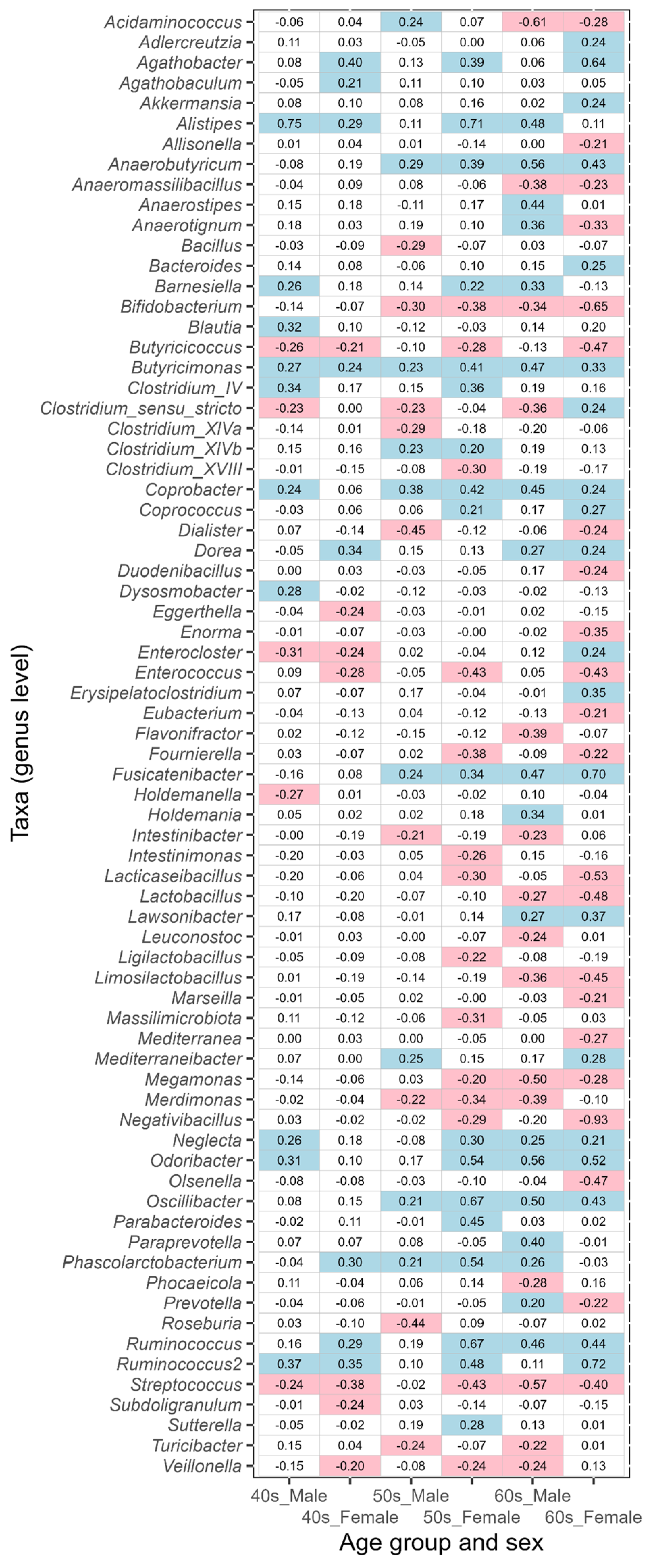 Biomedicines 11 00376 g005